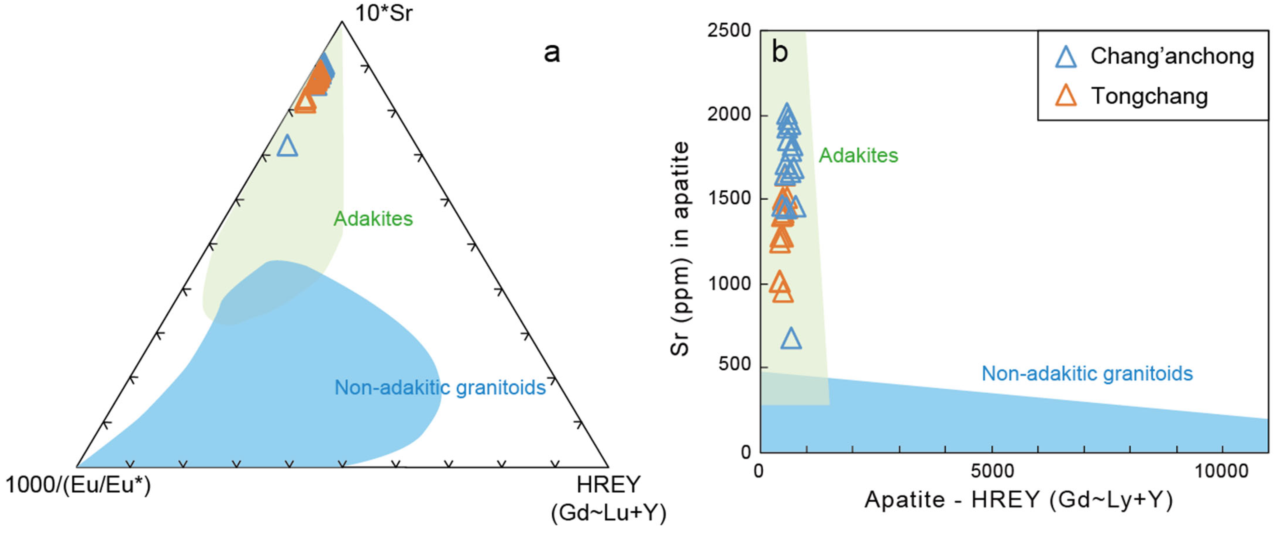 Minerals 13 00556 g006