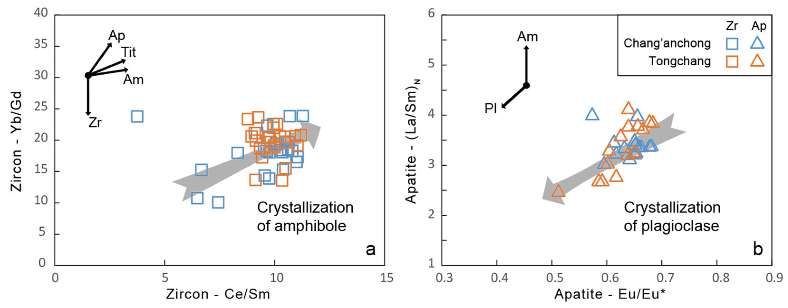 Minerals 13 00556 g007