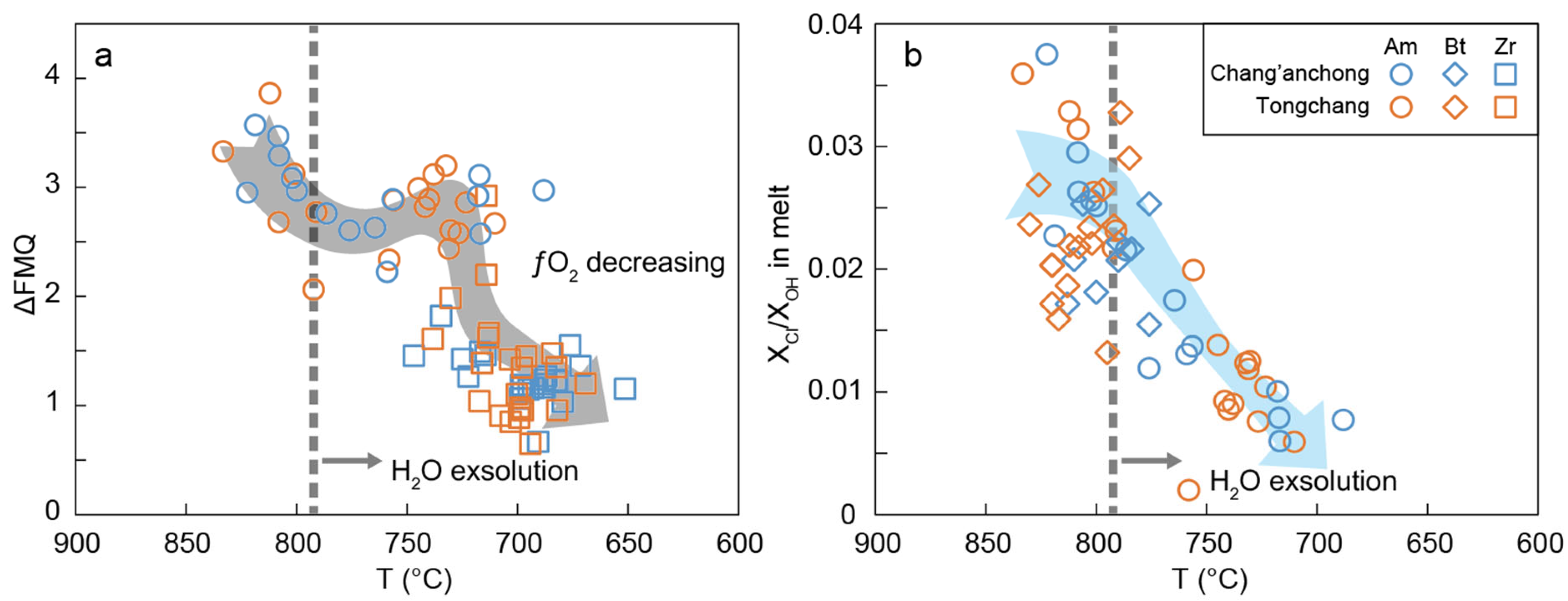 Minerals 13 00556 g009