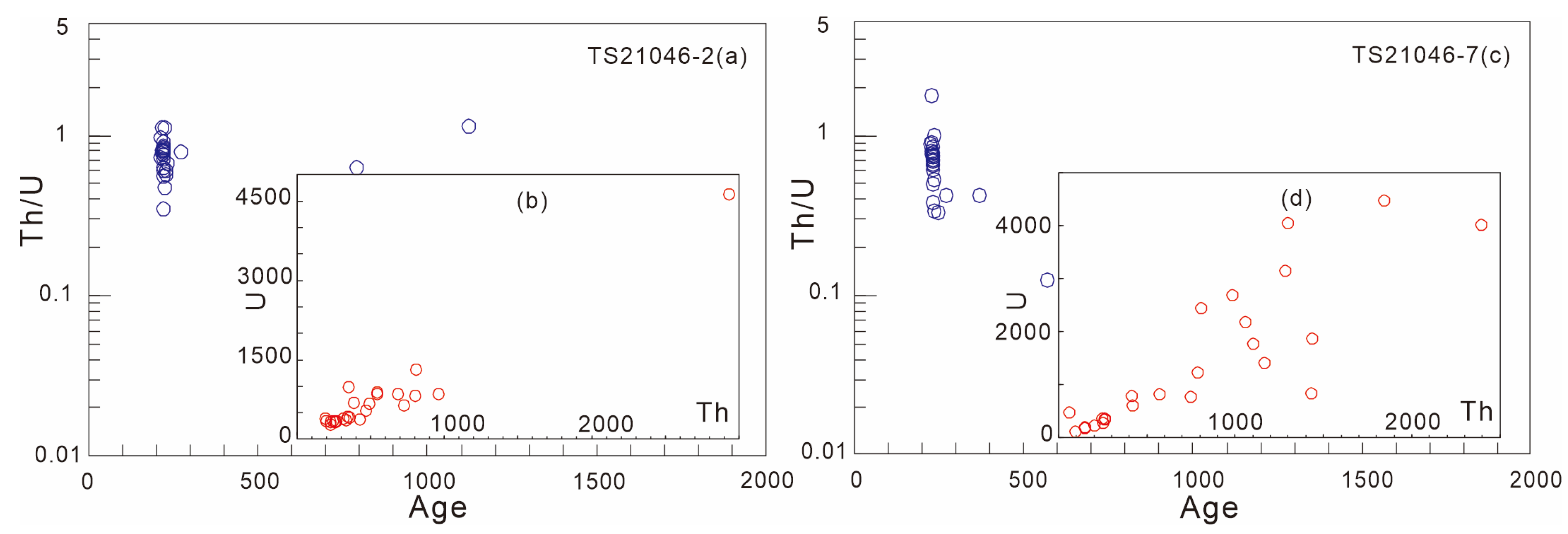 Minerals 13 00557 g004