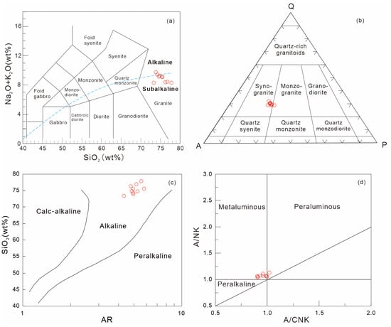 Minerals 13 00557 g006