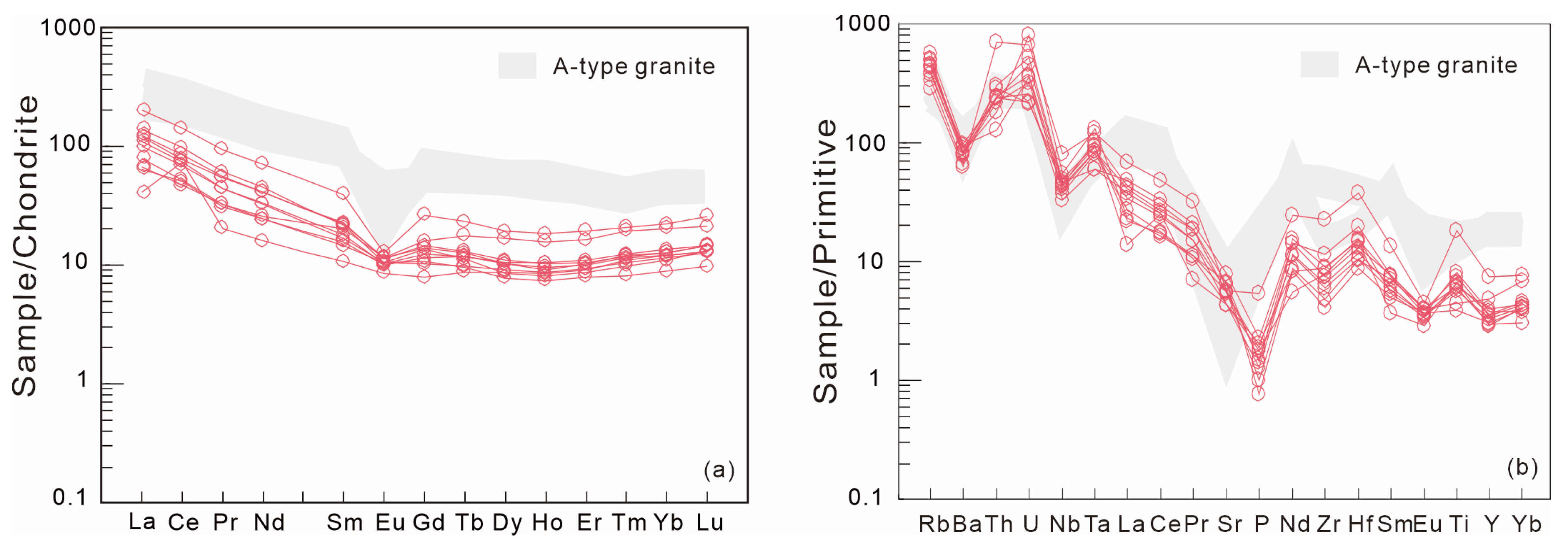 Minerals 13 00557 g007