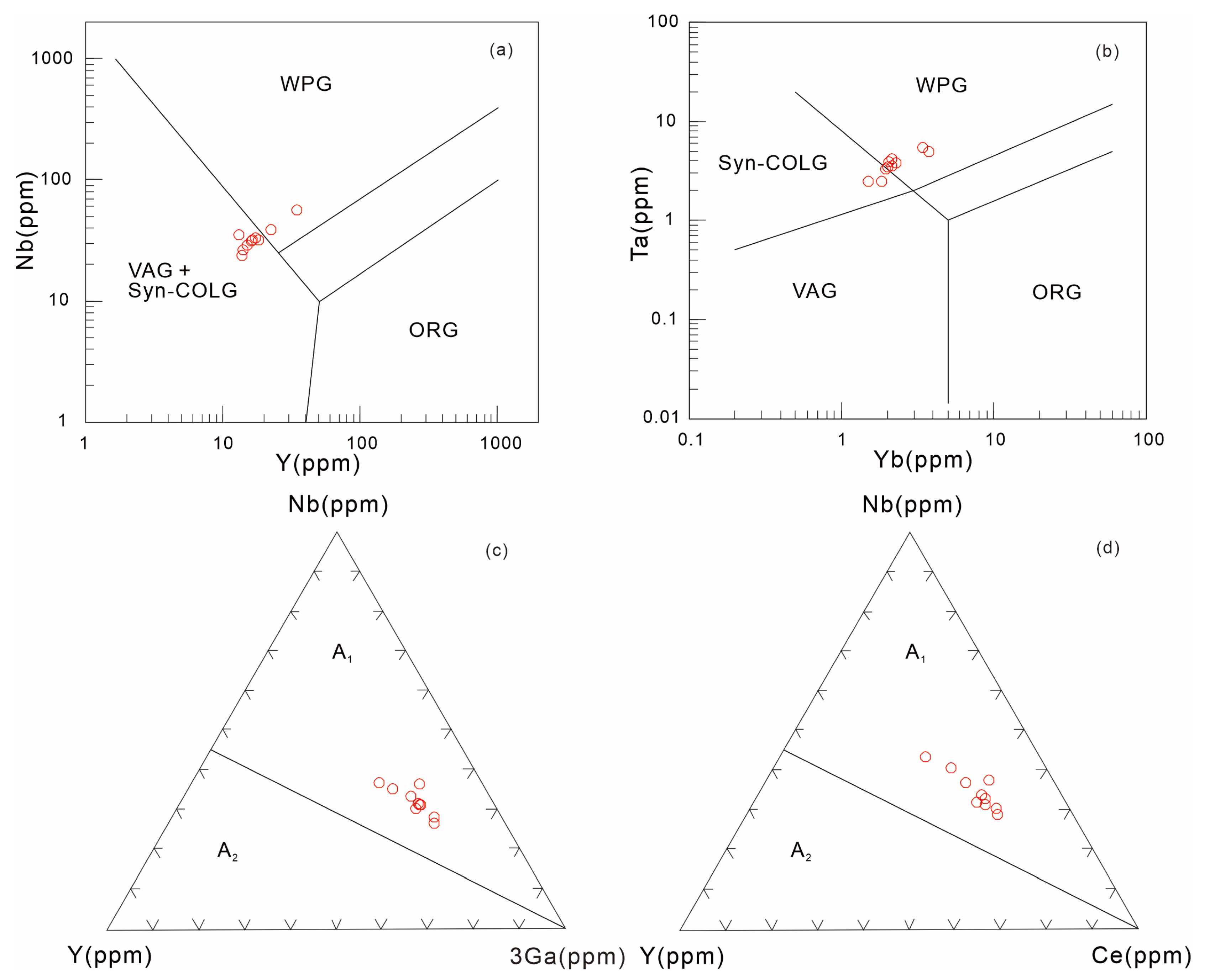 Minerals 13 00557 g009