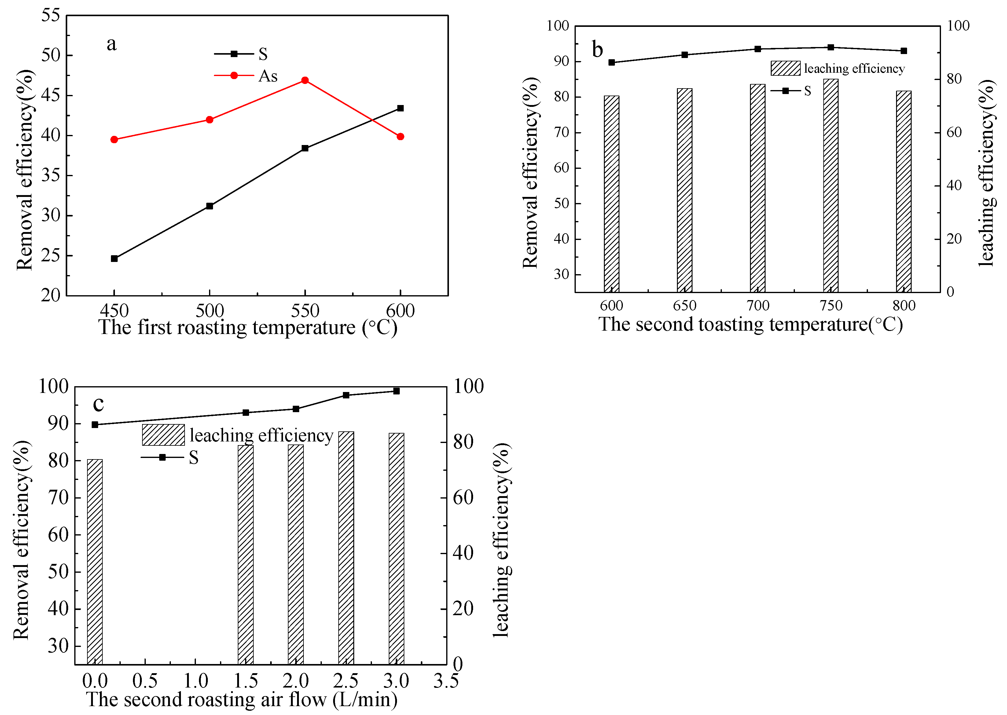 Minerals 13 00558 g006
