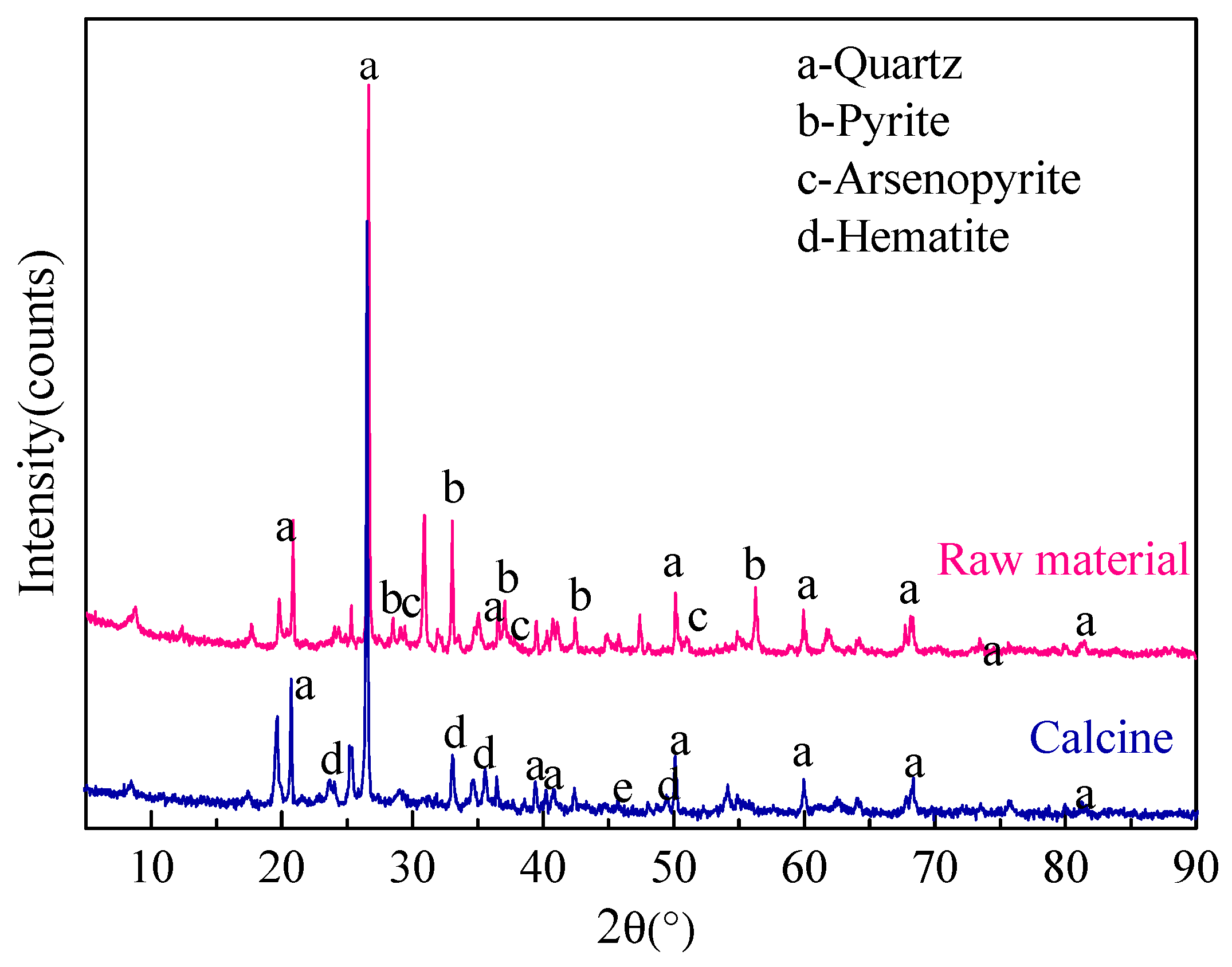 Minerals 13 00558 g007