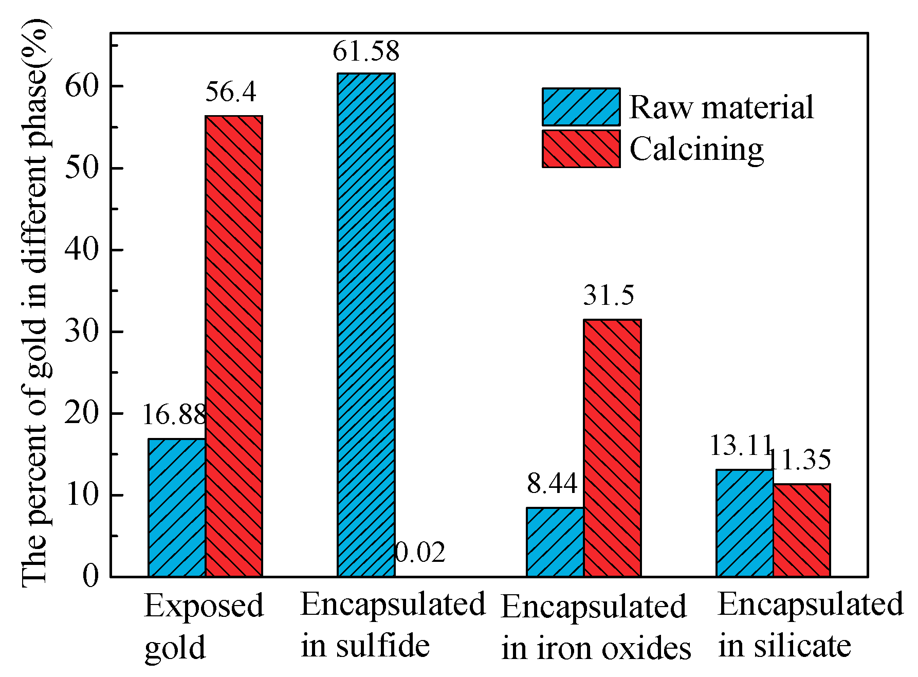 Minerals 13 00558 g011