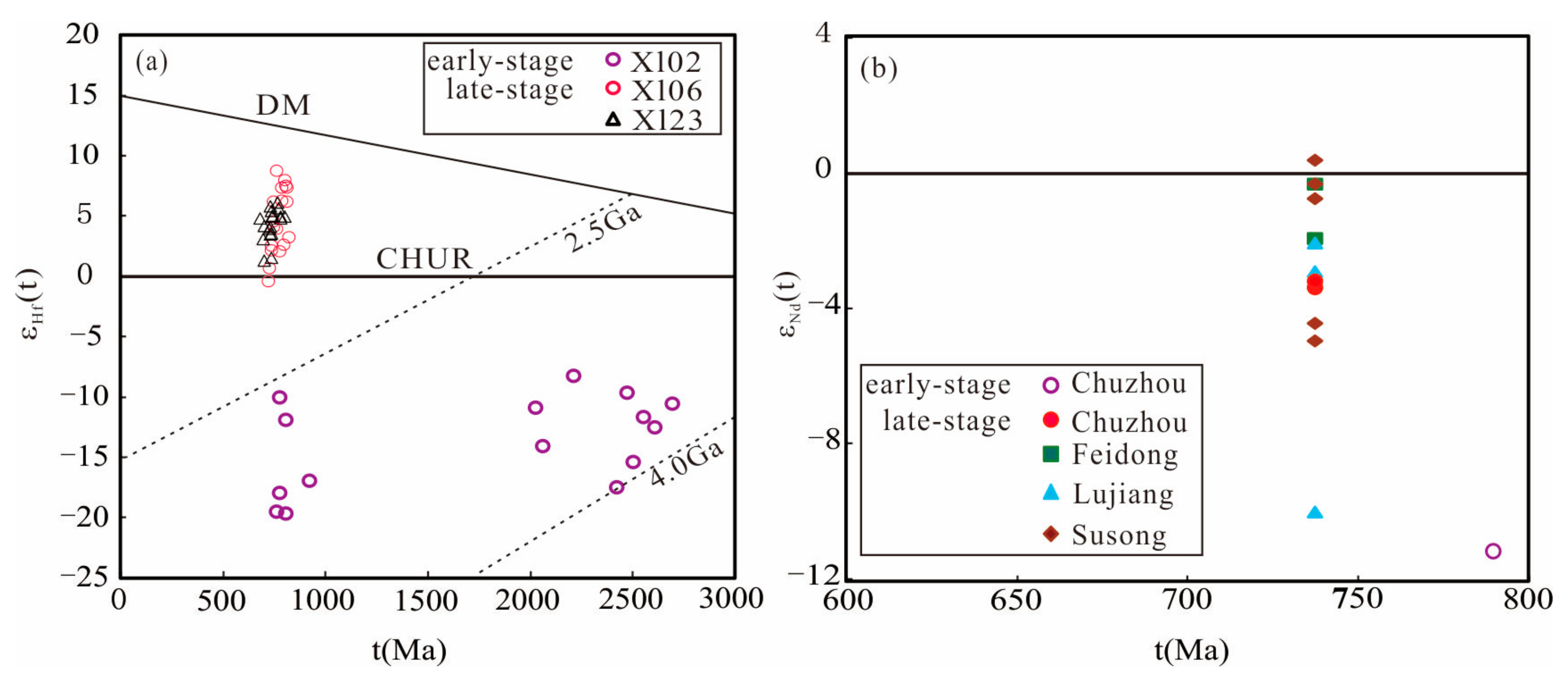 Minerals 13 00562 g004 Minerals 13 00562 g004