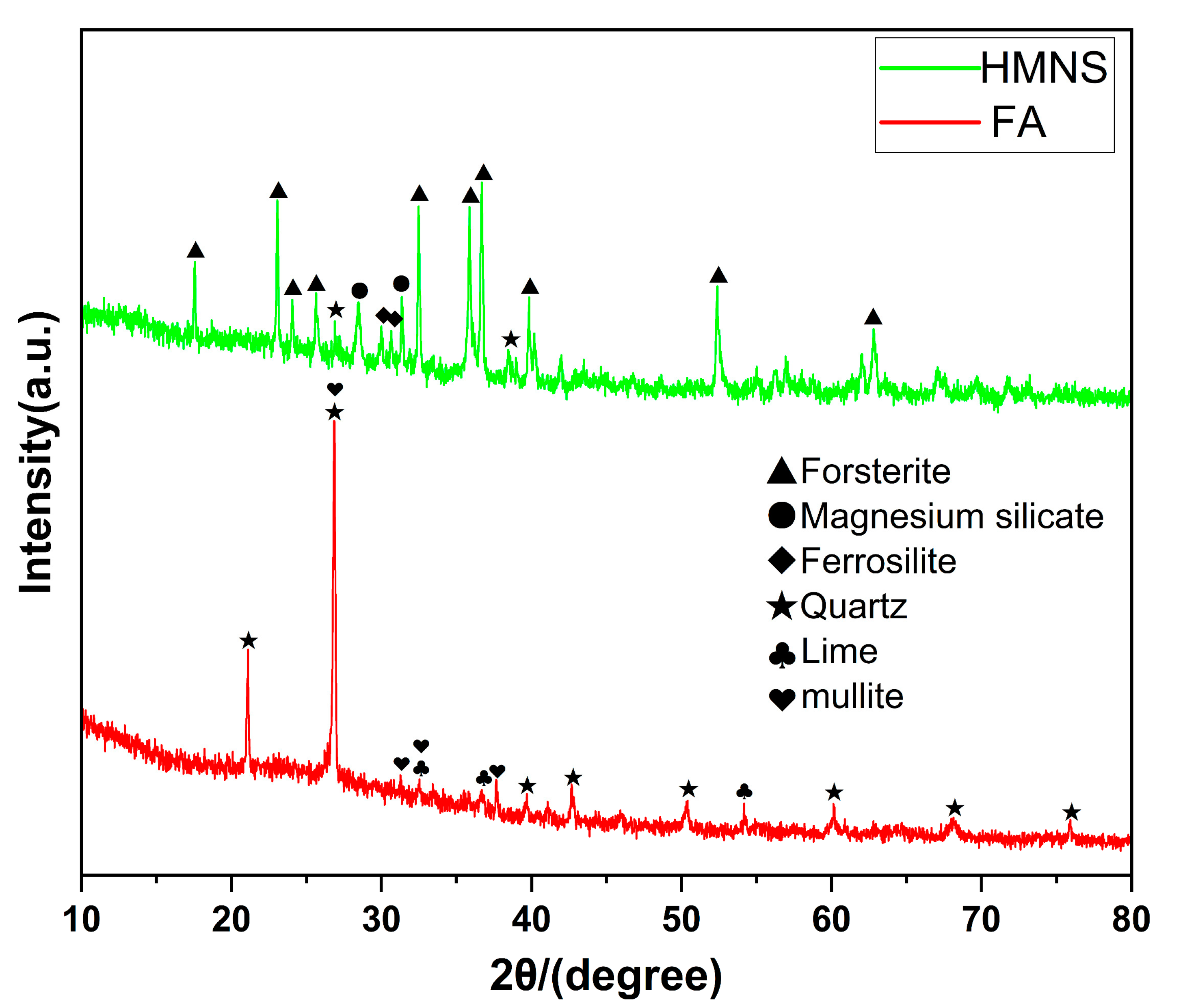 Minerals 13 00564 g002