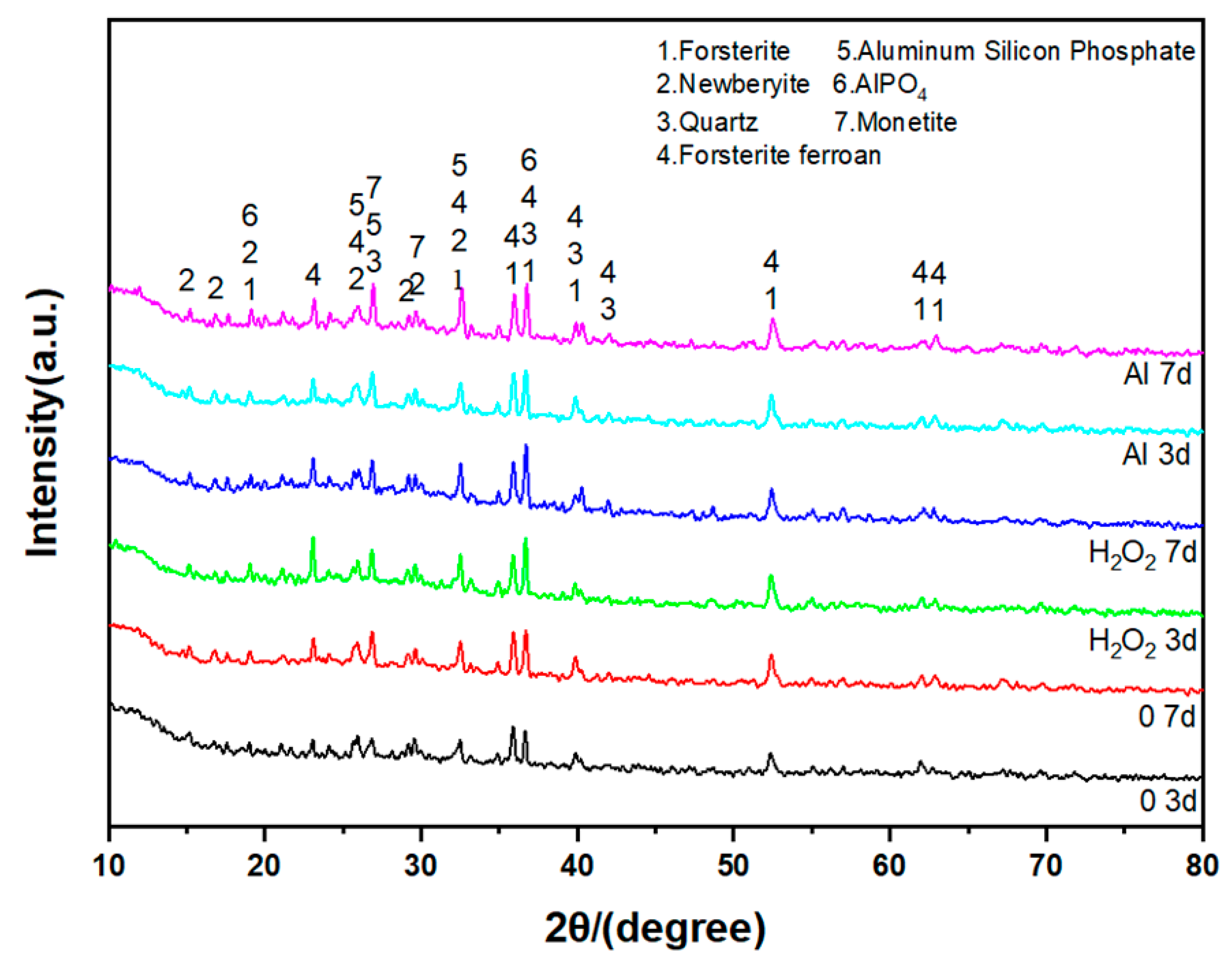 Minerals 13 00564 g012