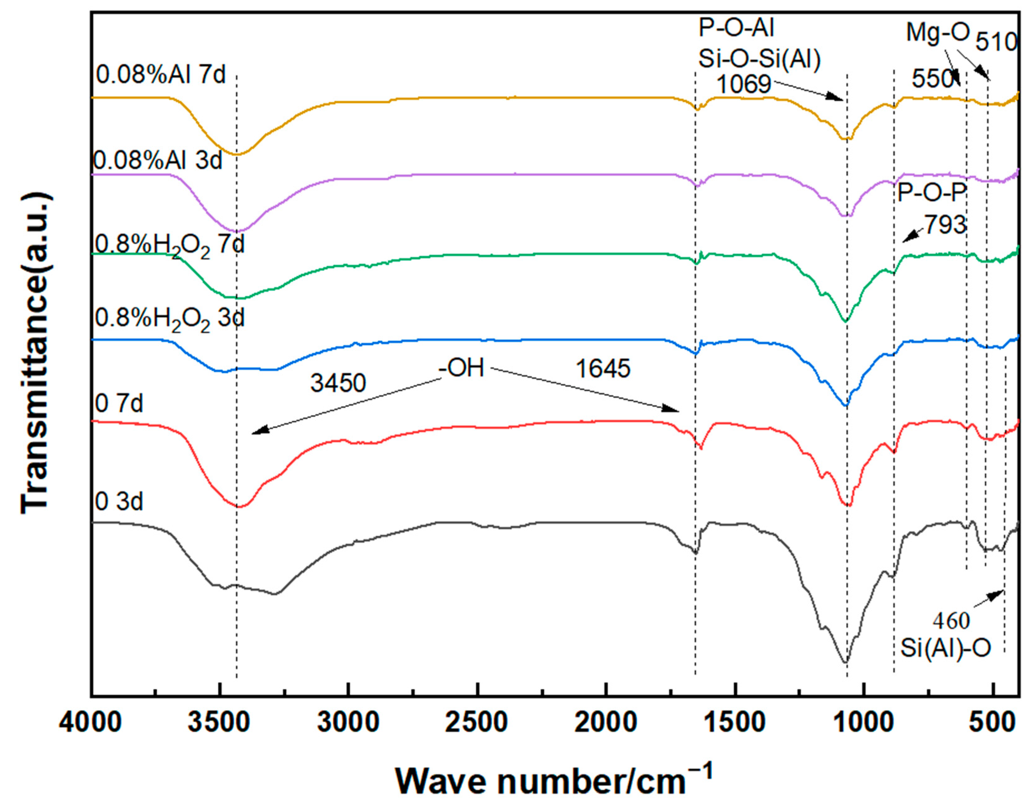 Minerals 13 00564 g013