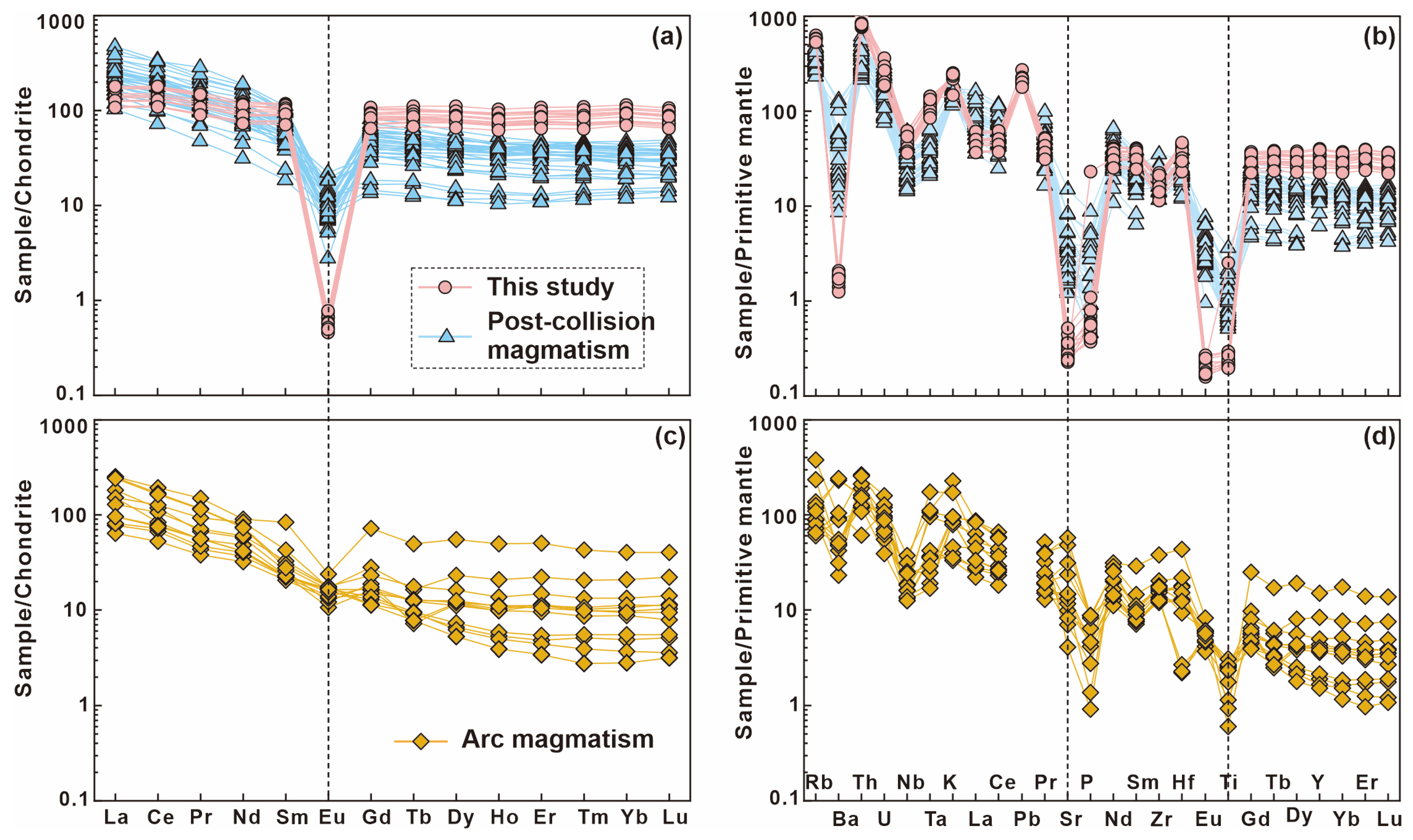 Minerals 13 00565 g007