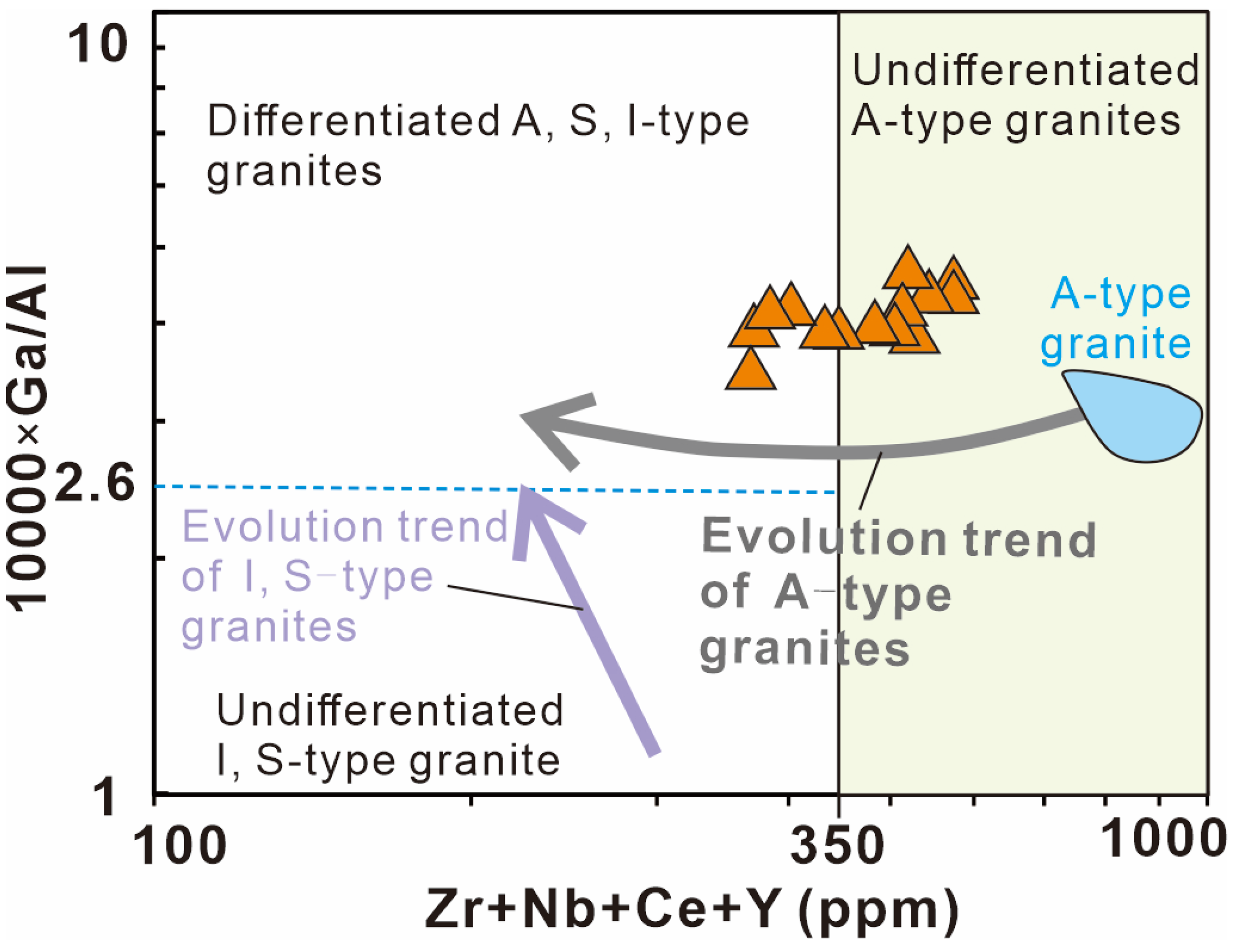 Minerals 13 00565 g010