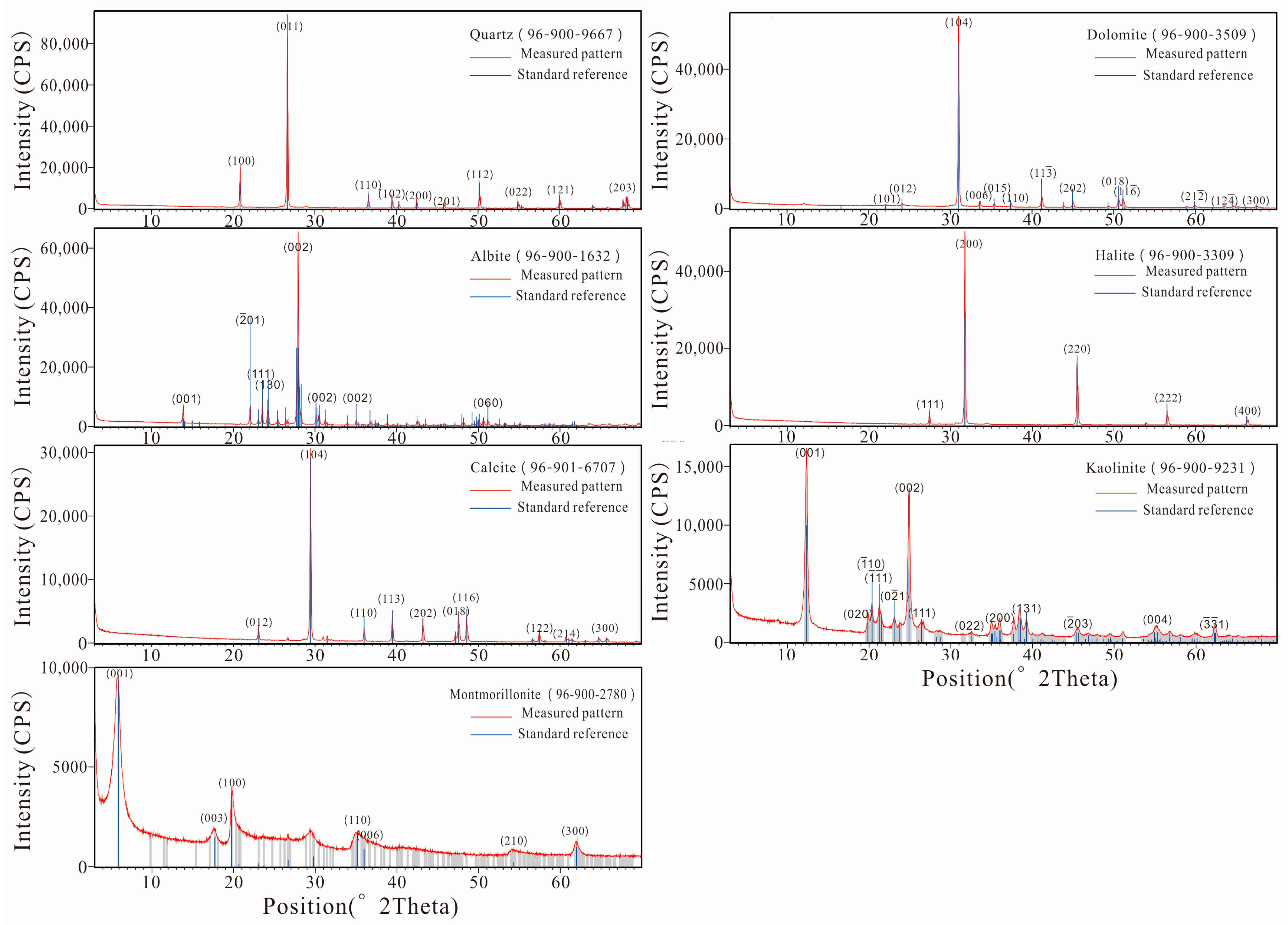 Minerals 13 00566 g001