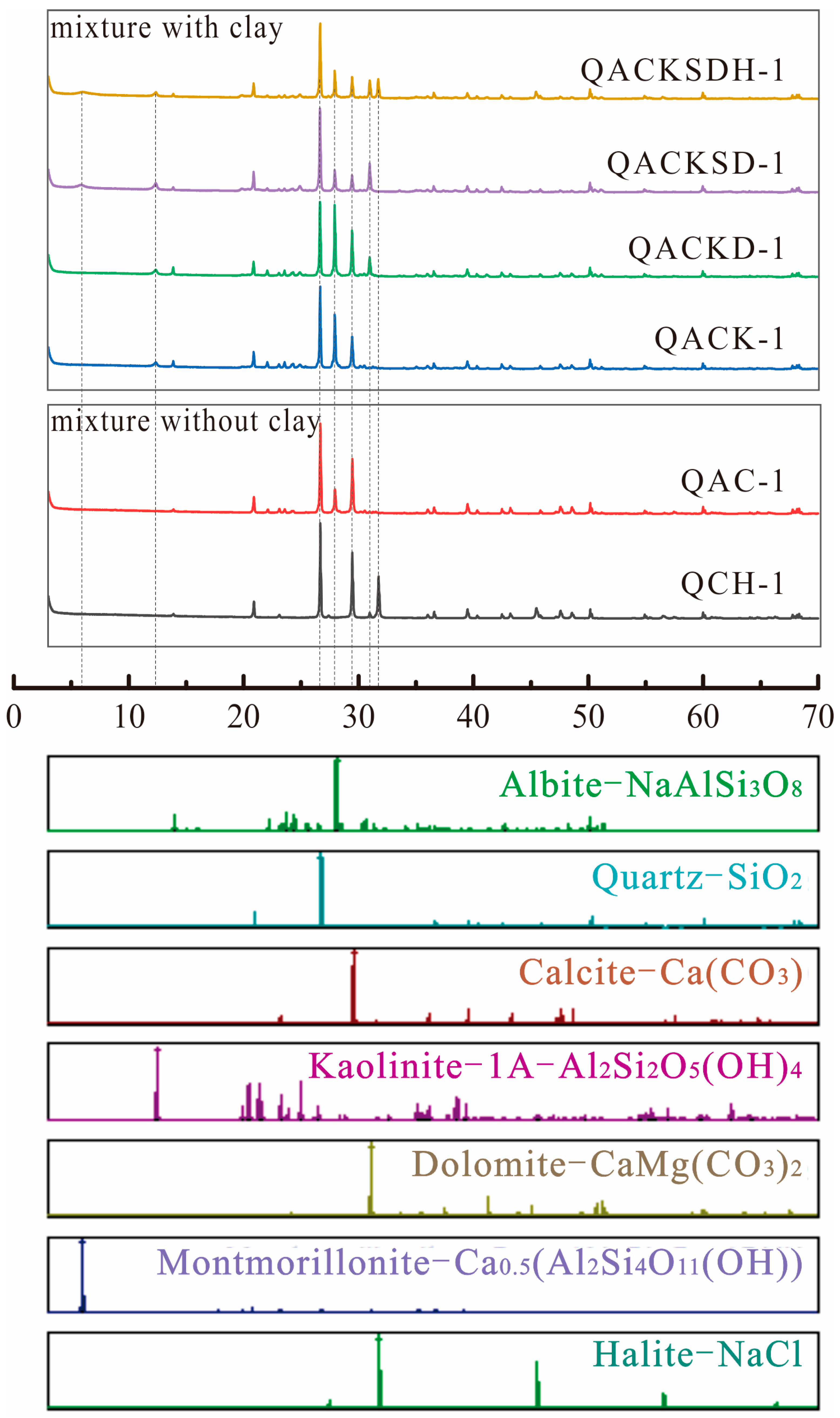 Minerals 13 00566 g003