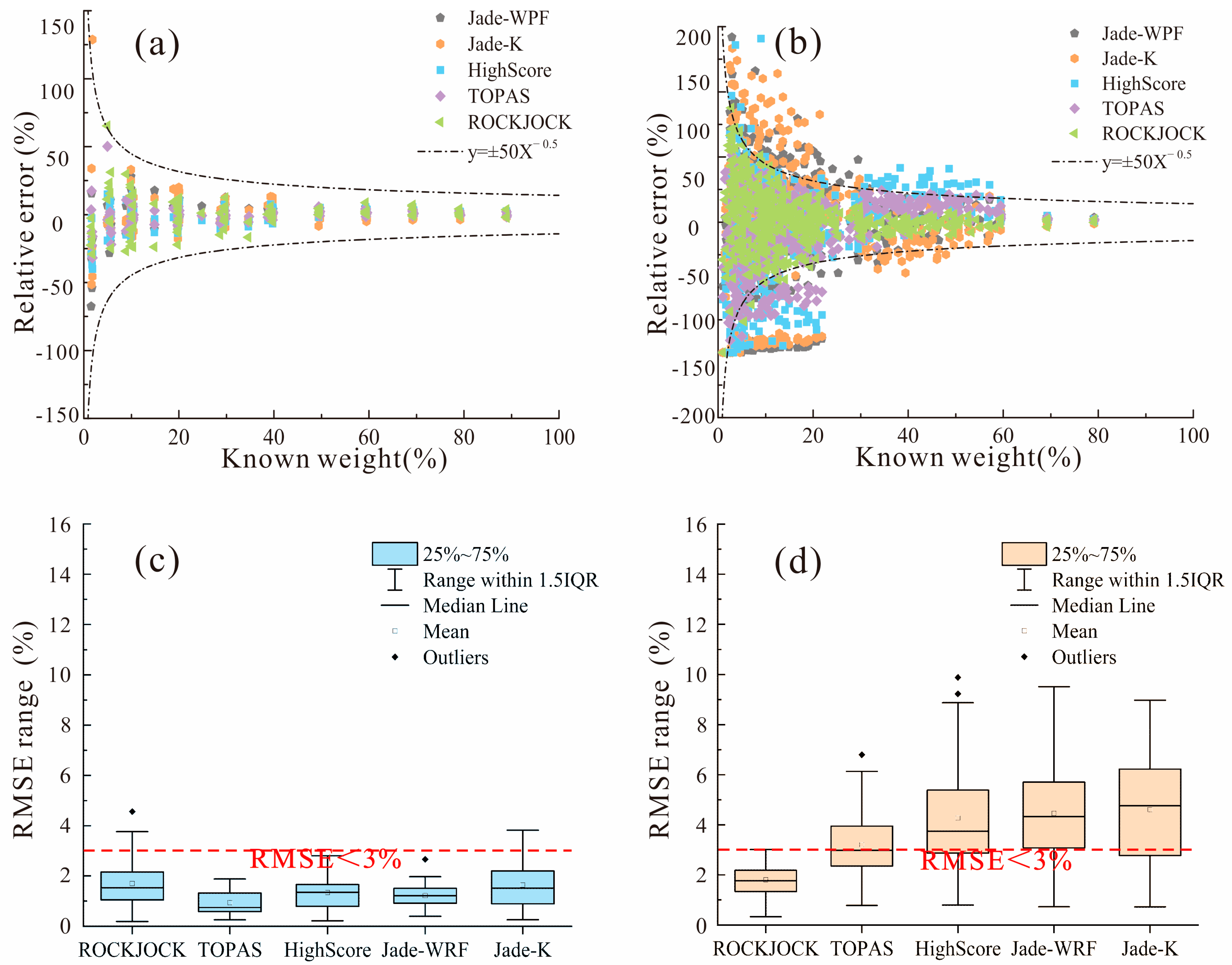 Minerals 13 00566 g006