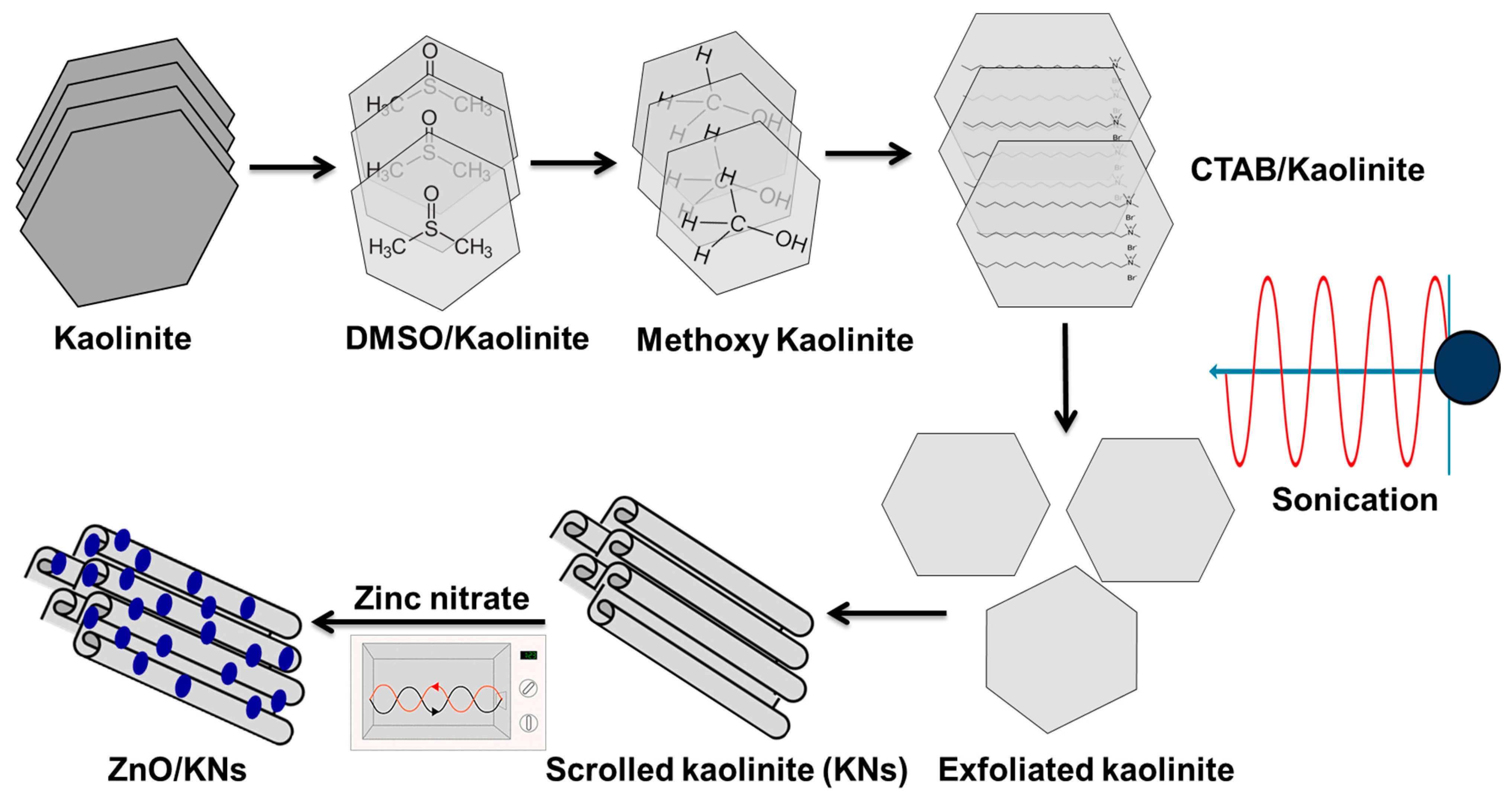 Minerals 13 00567 g001