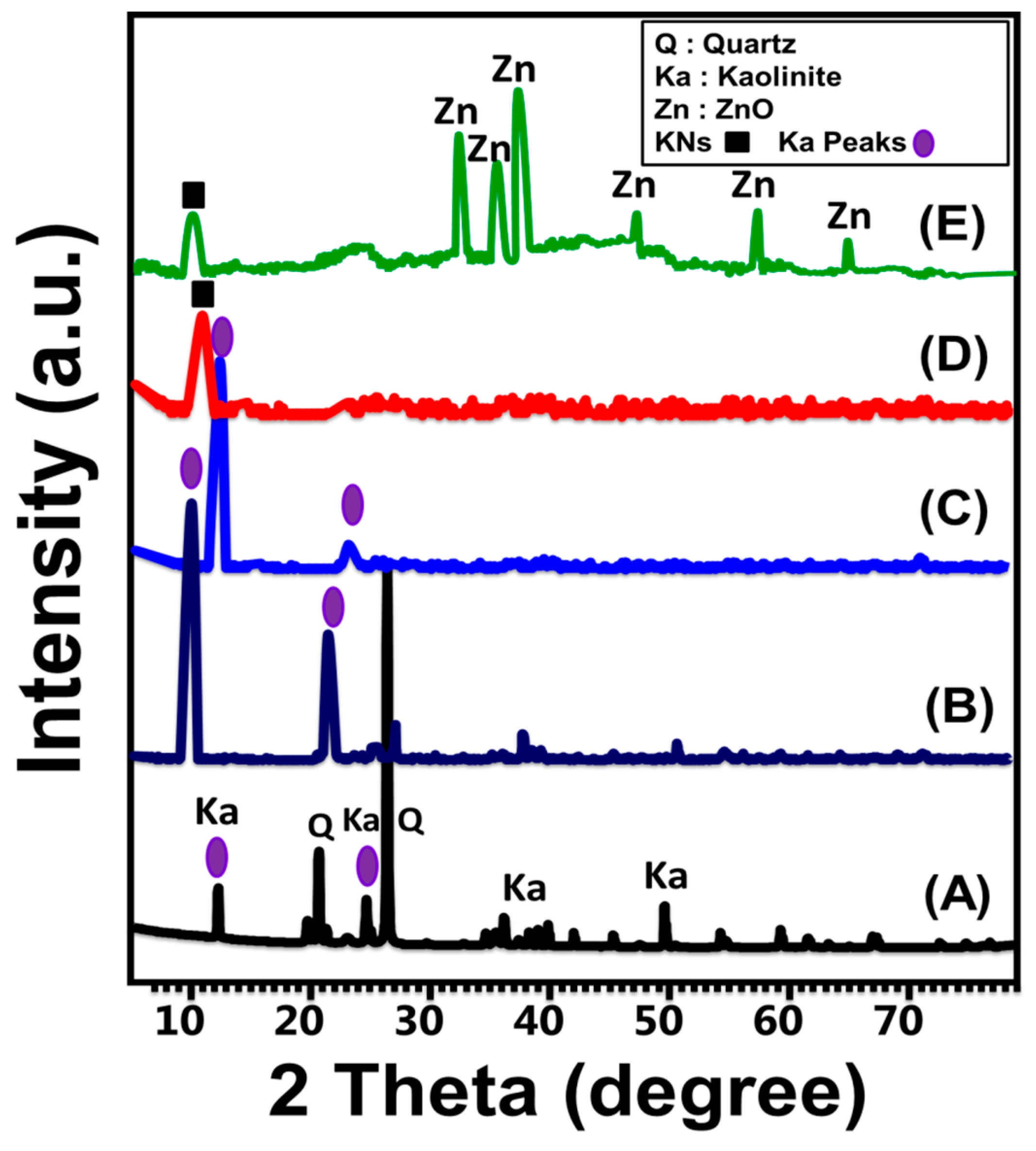 Minerals 13 00567 g002