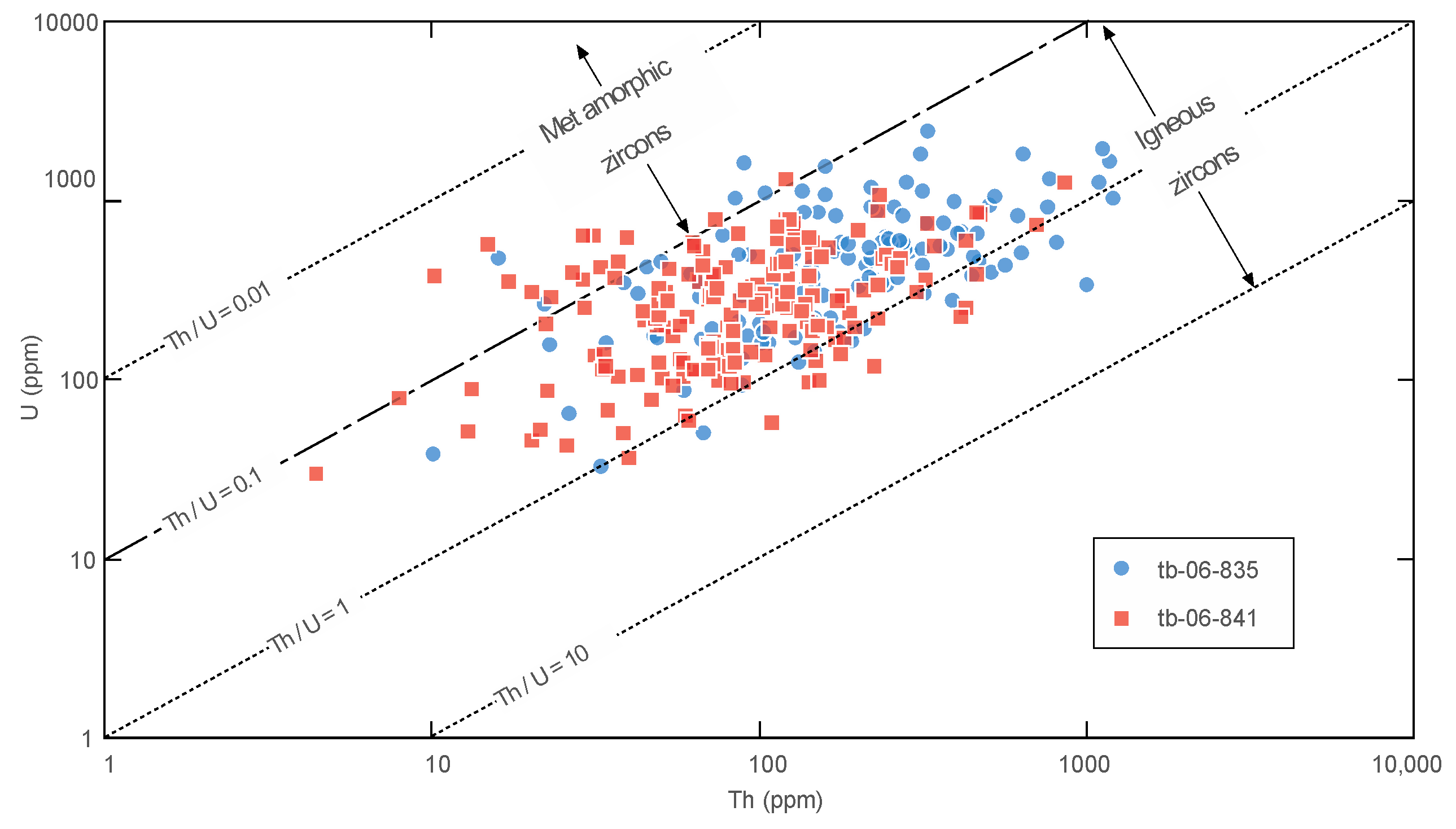 Minerals 13 00569 g003