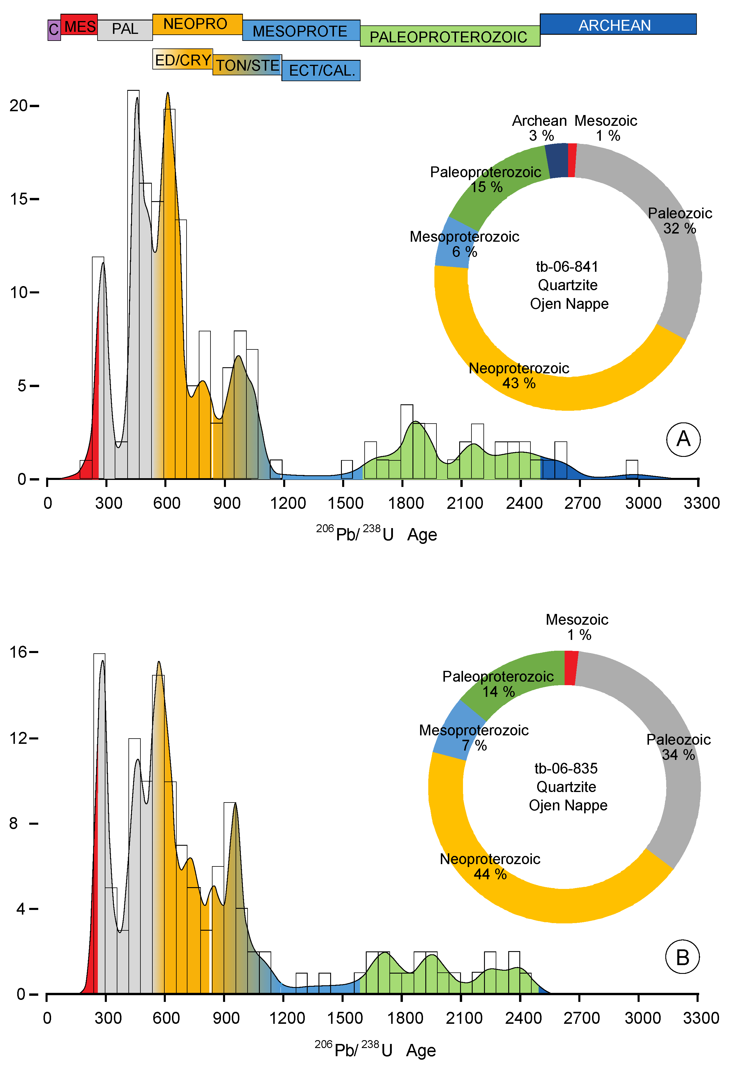 Minerals 13 00569 g004