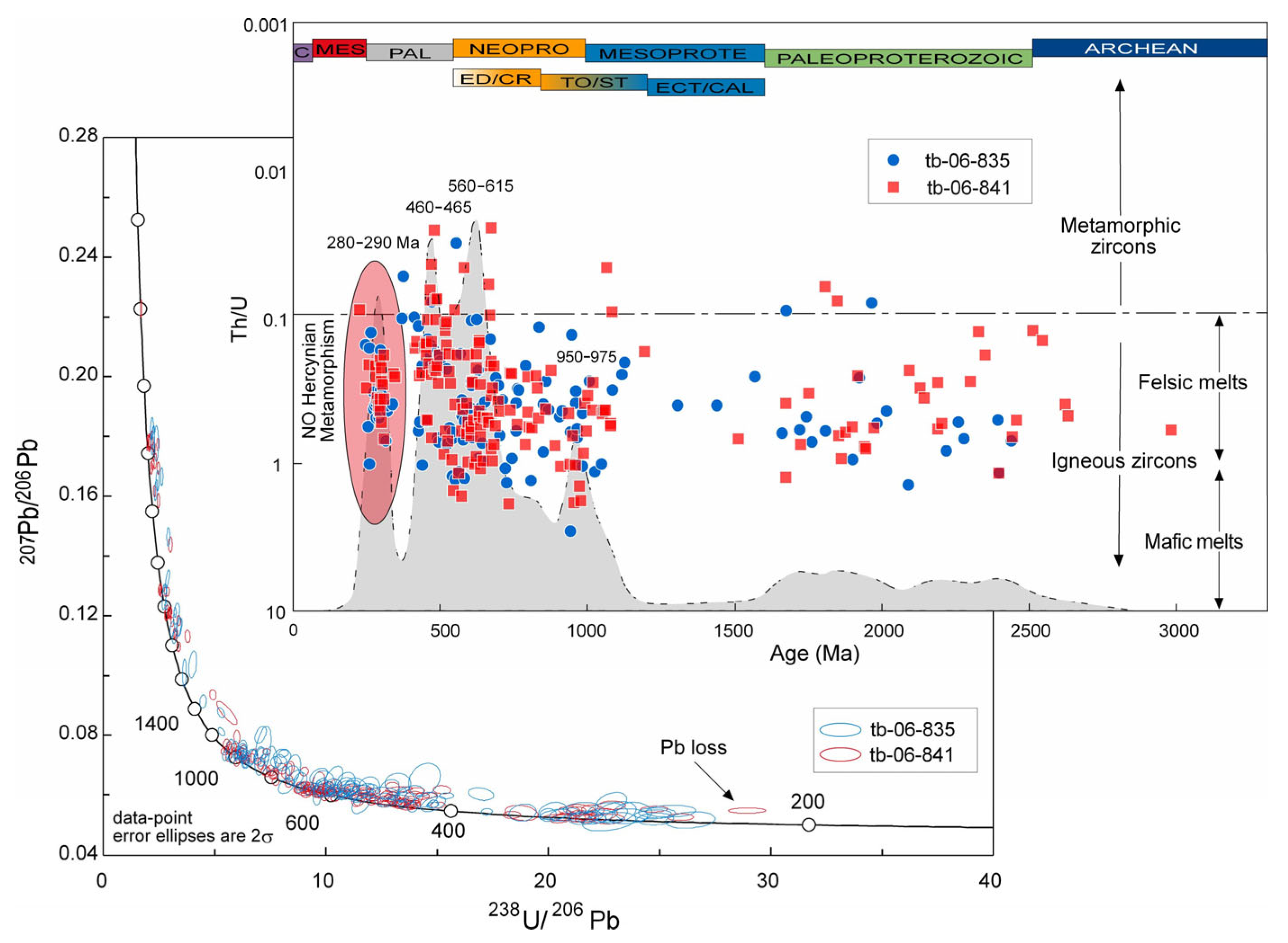 Minerals 13 00569 g006