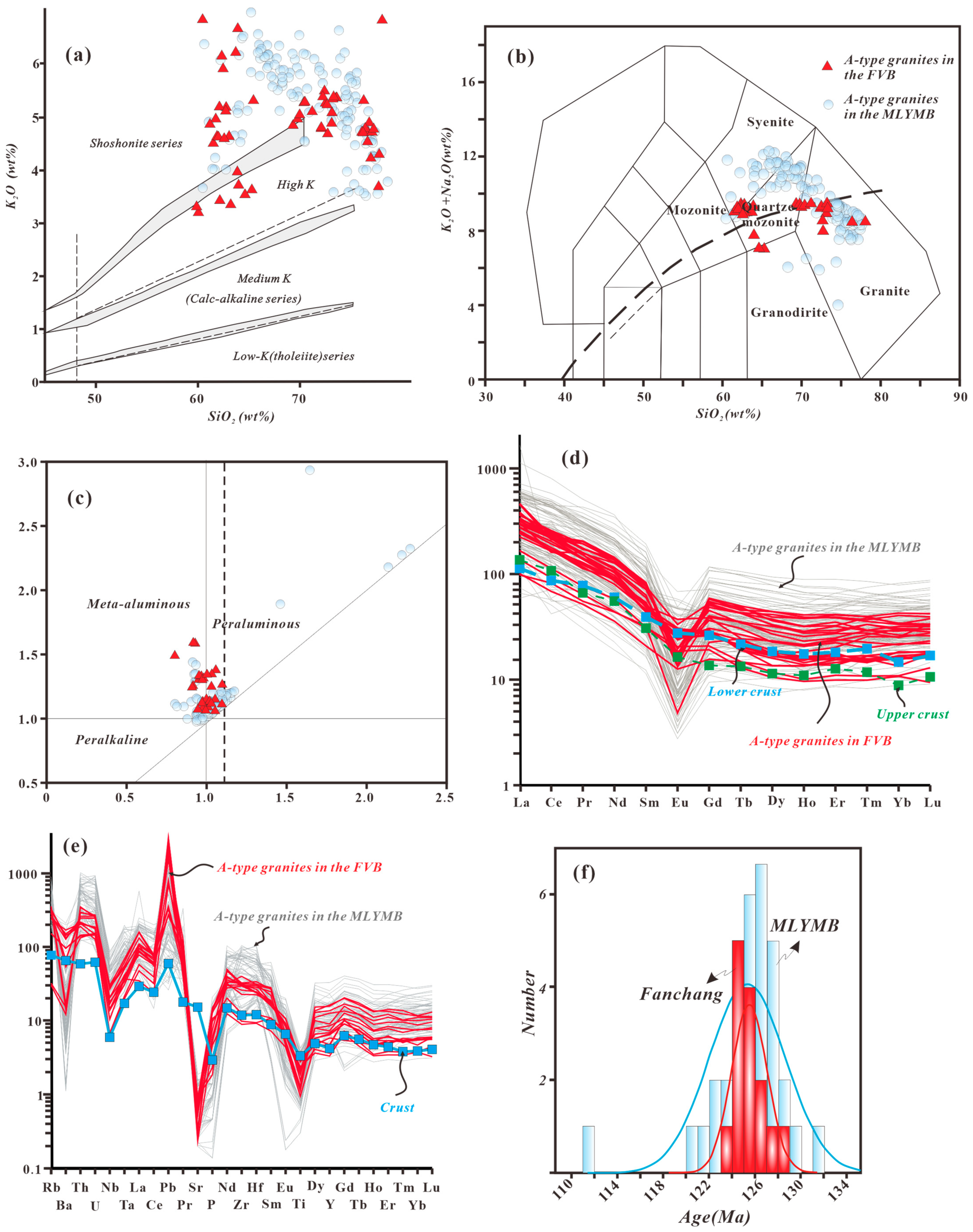 Minerals 13 00571 g003
