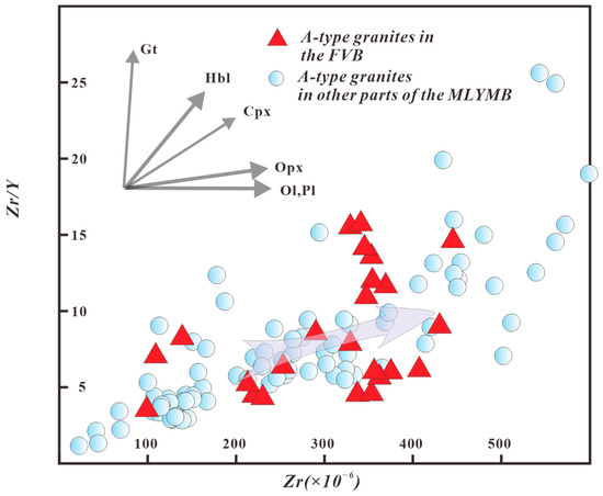 Minerals 13 00571 g007