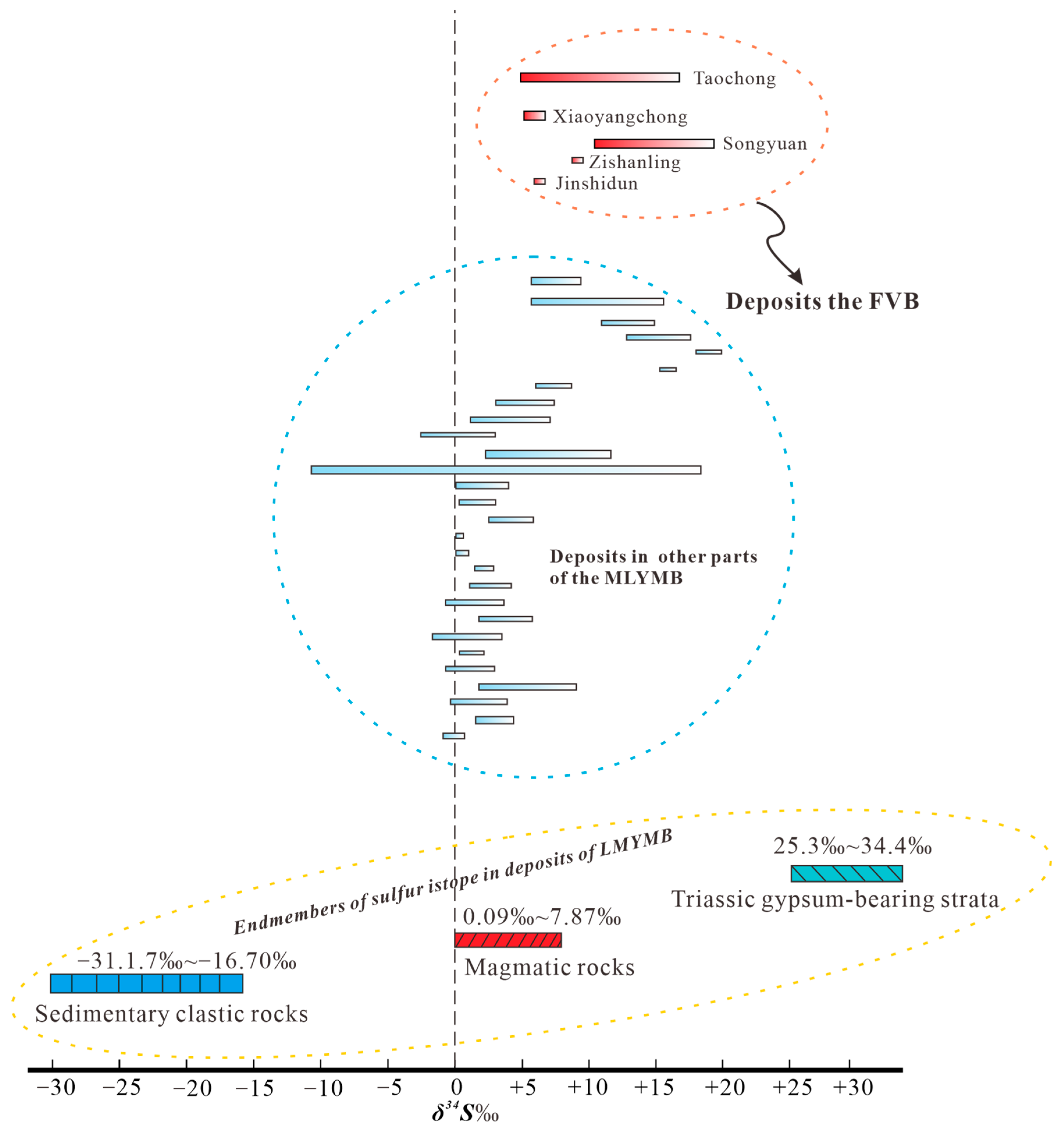 Minerals 13 00571 g016