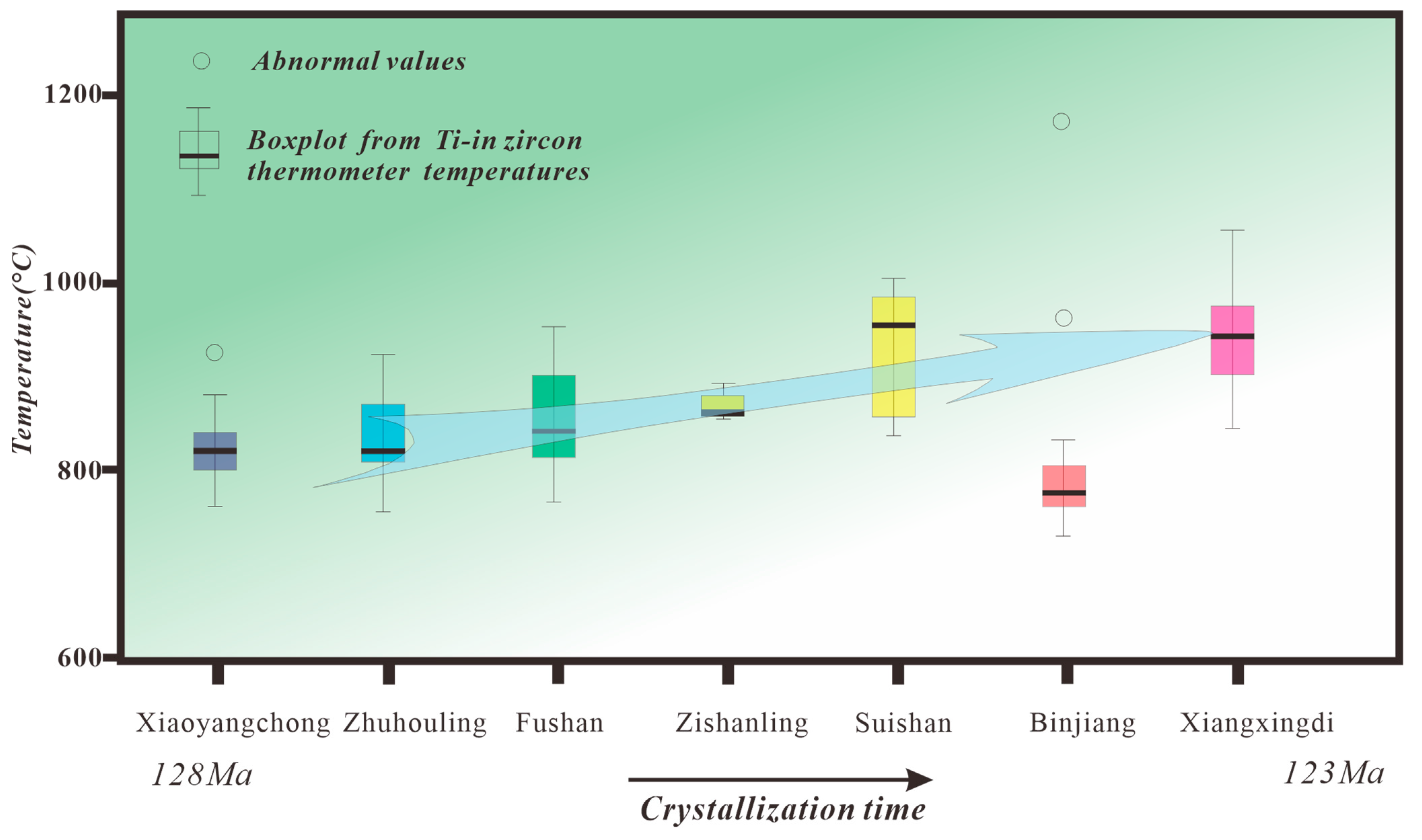 Minerals 13 00571 g018