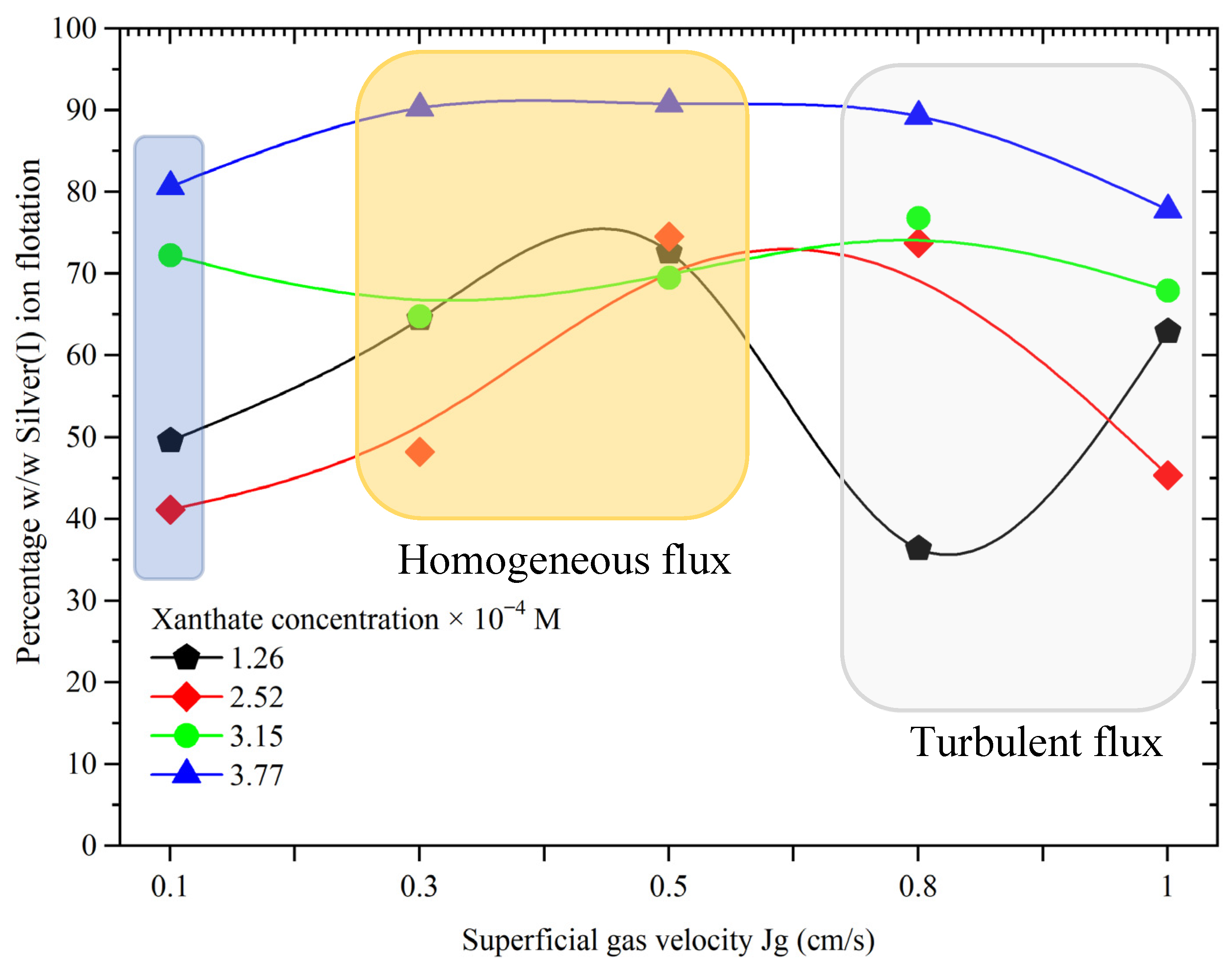 Minerals 13 00572 g008