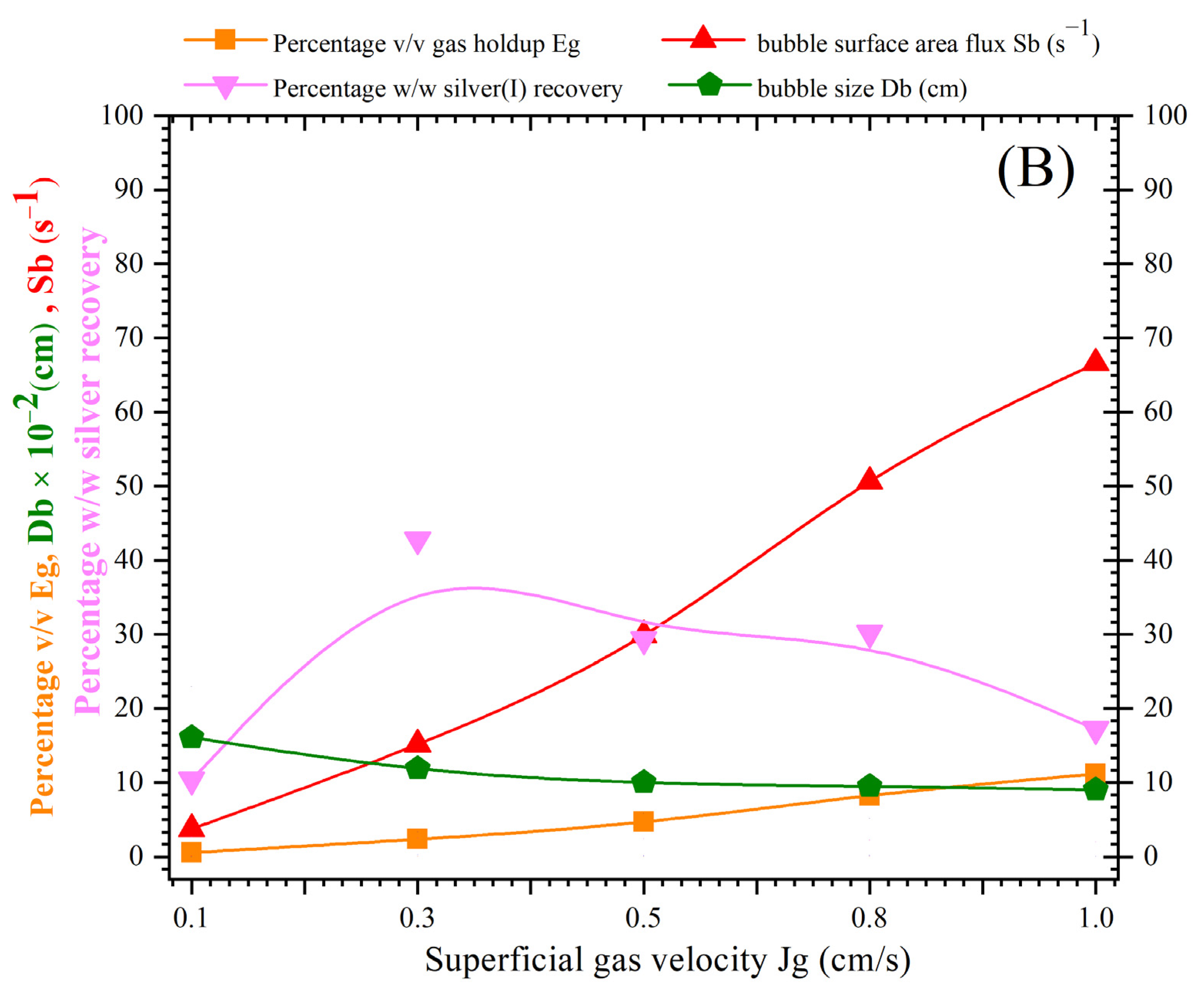 Minerals 13 00572 g012b