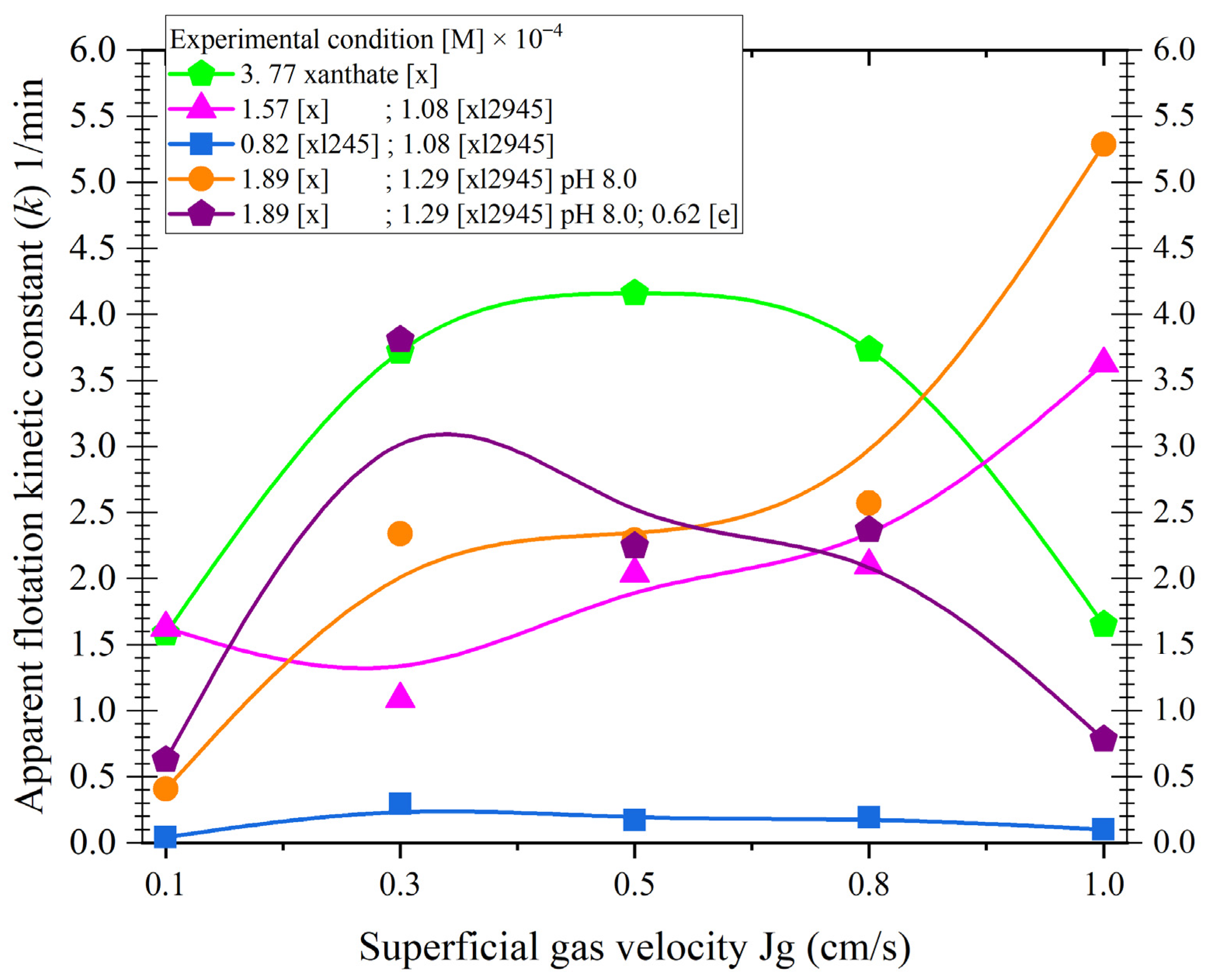 Minerals 13 00572 g020