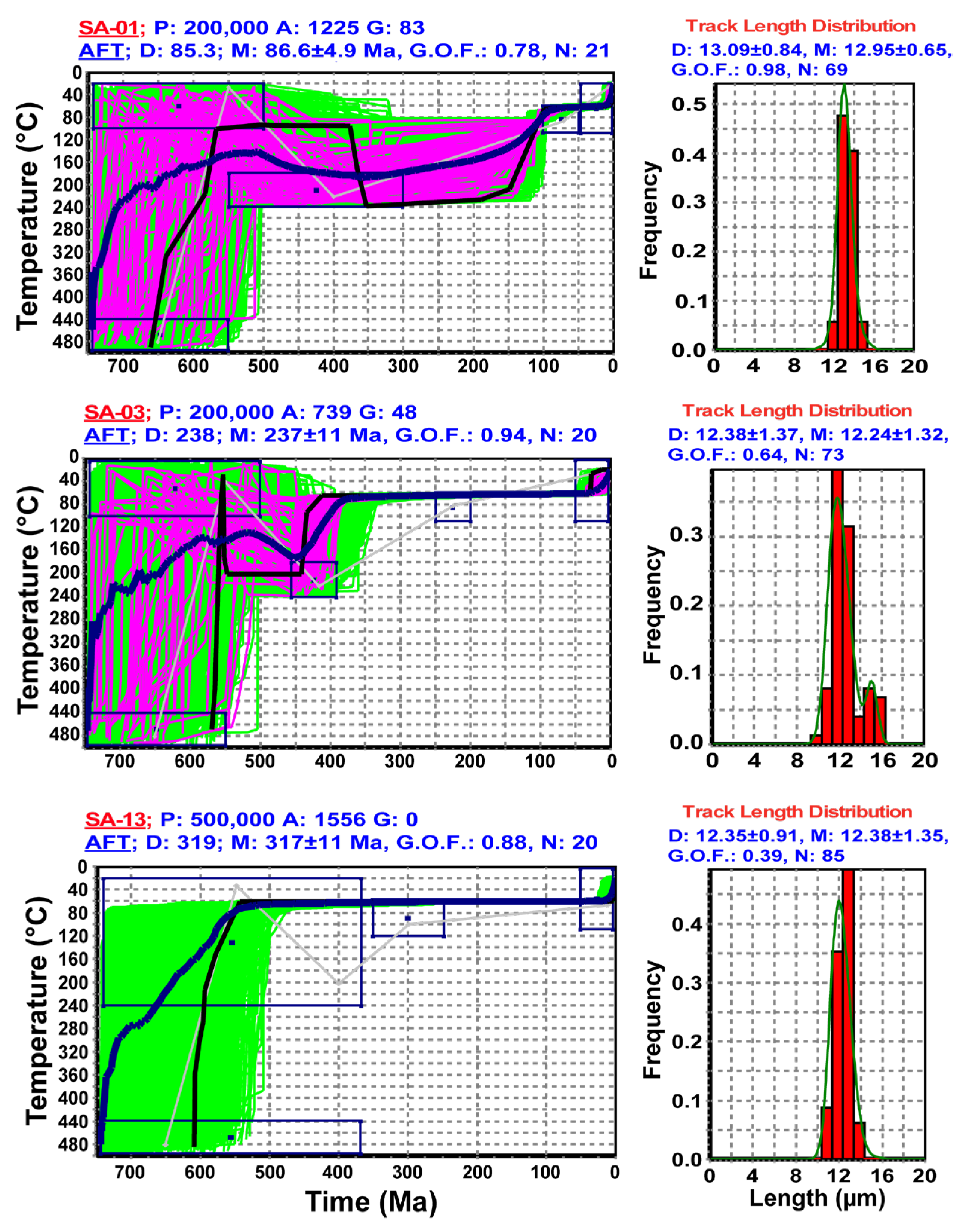 Minerals 13 00574 g004