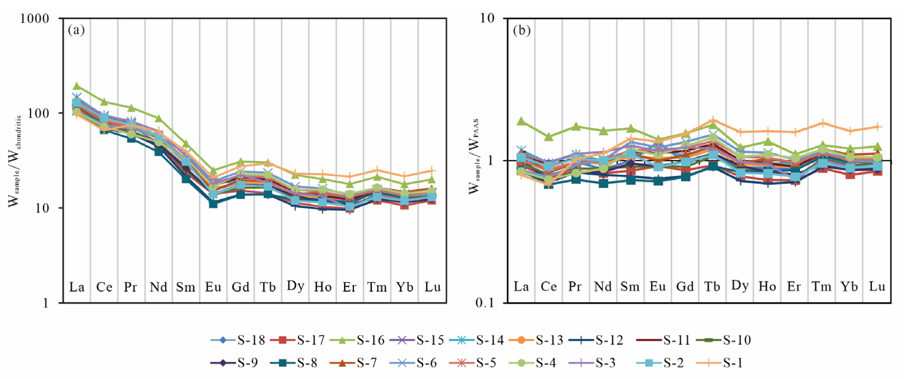 Minerals 13 00576 g002 Minerals 13 00576 g002