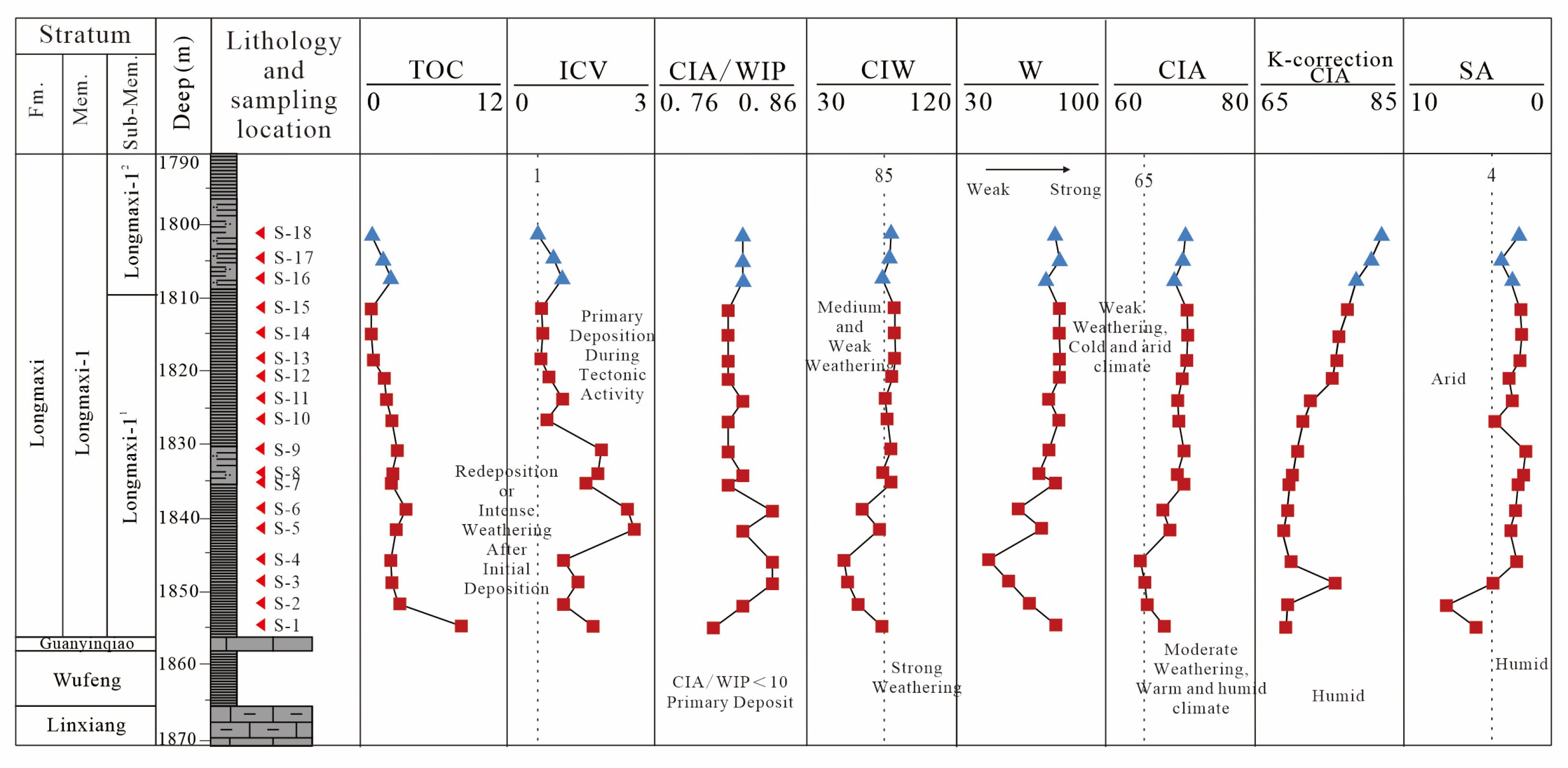 Minerals 13 00576 g004 Minerals 13 00576 g004