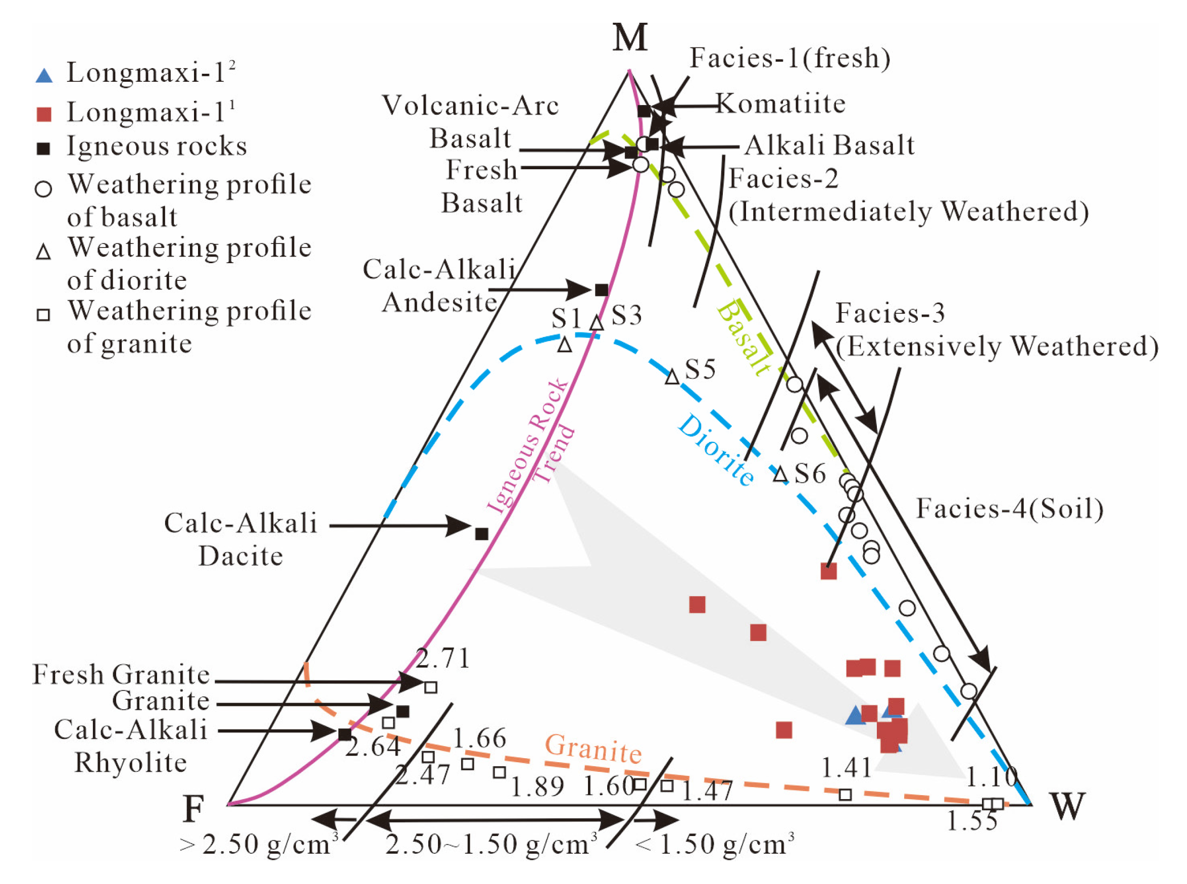 Minerals 13 00576 g006 Minerals 13 00576 g006