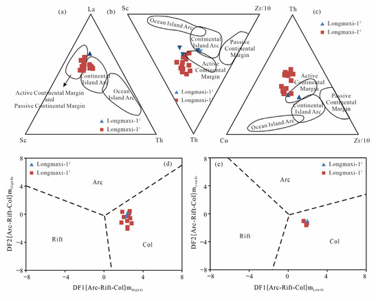Minerals 13 00576 g008