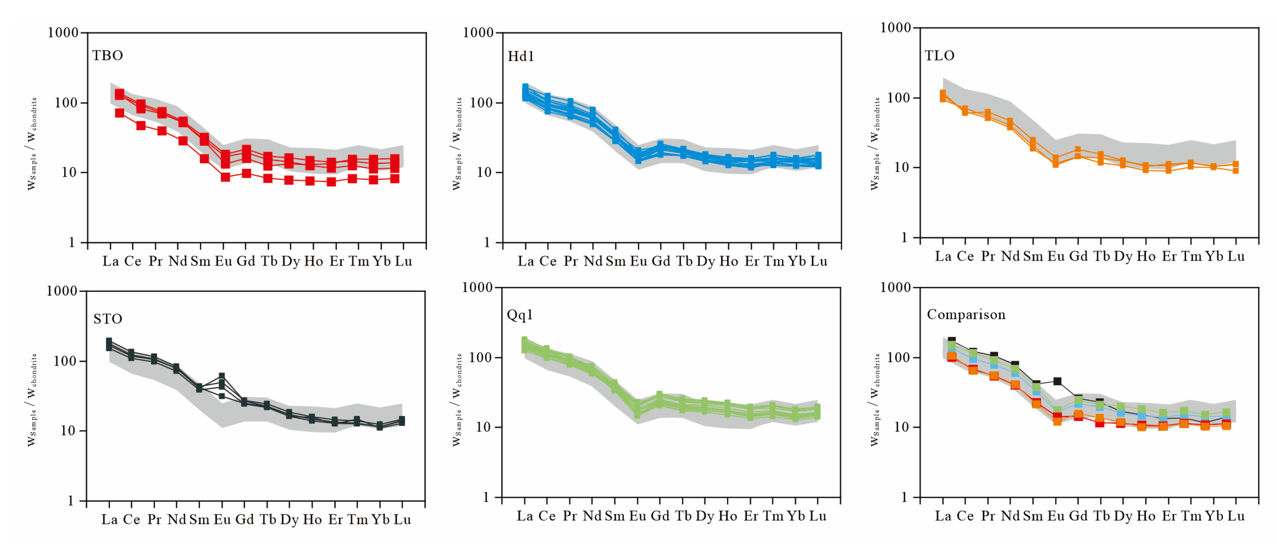 Minerals 13 00576 g009 Minerals 13 00576 g009