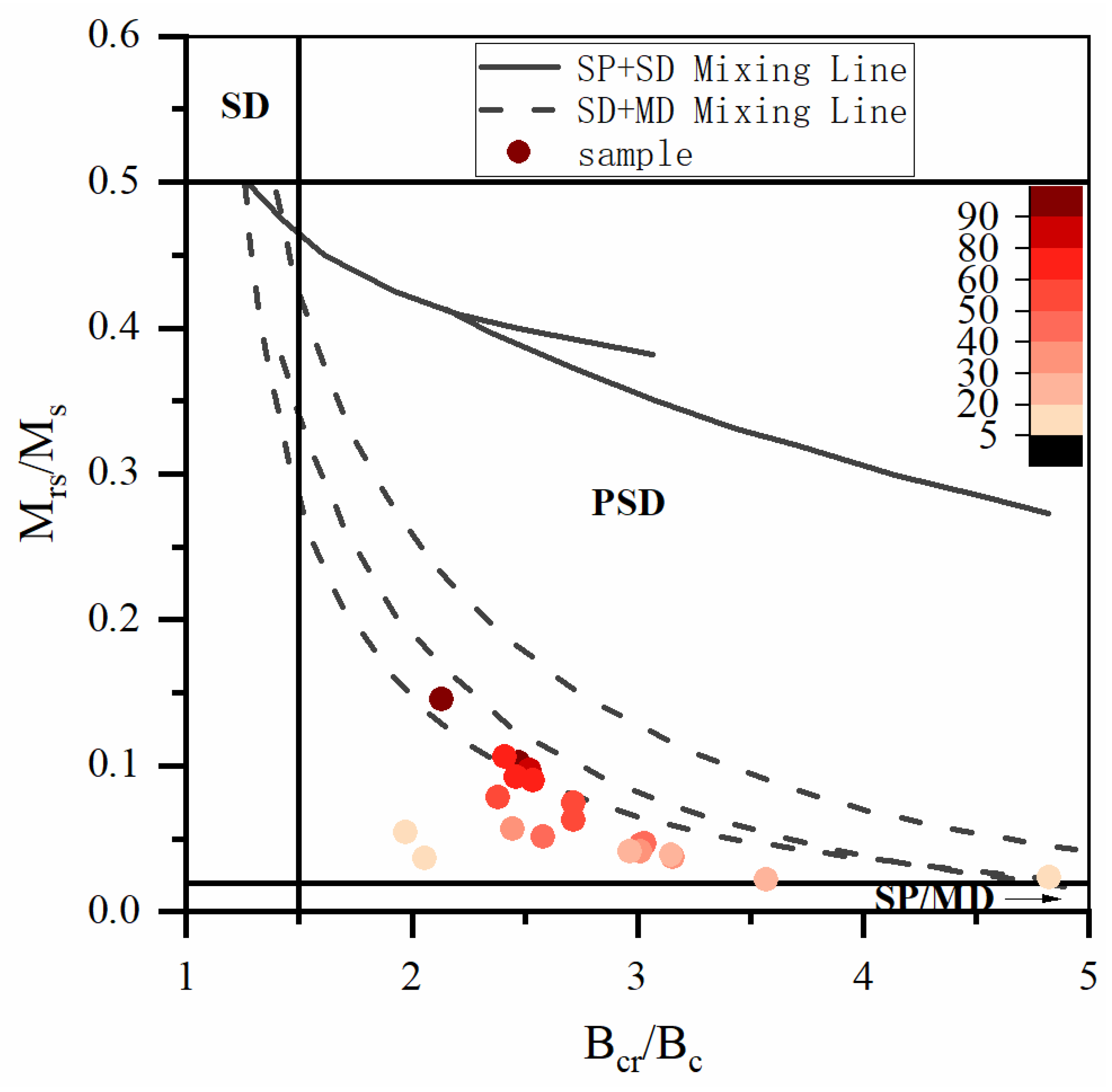Minerals 13 00577 g007