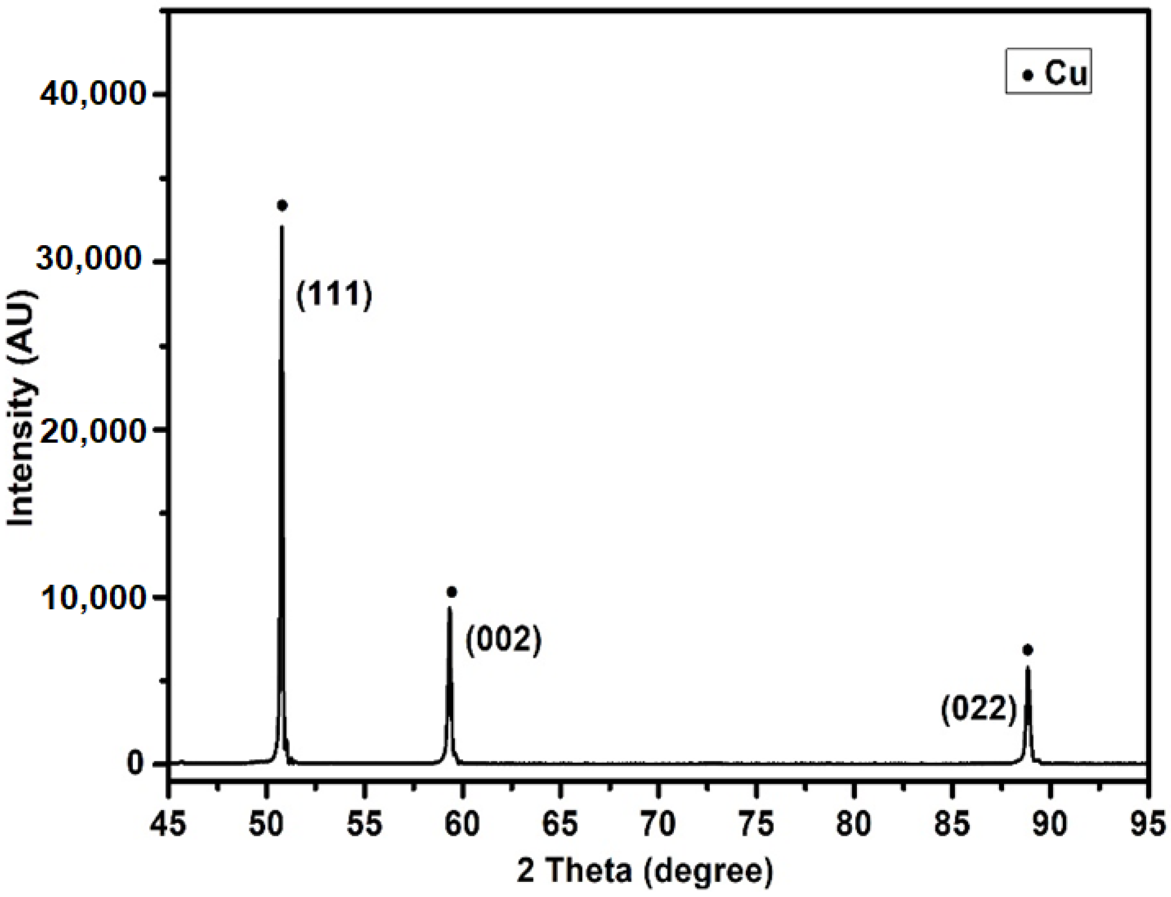 Minerals 13 00579 g002 Minerals 13 00579 g002