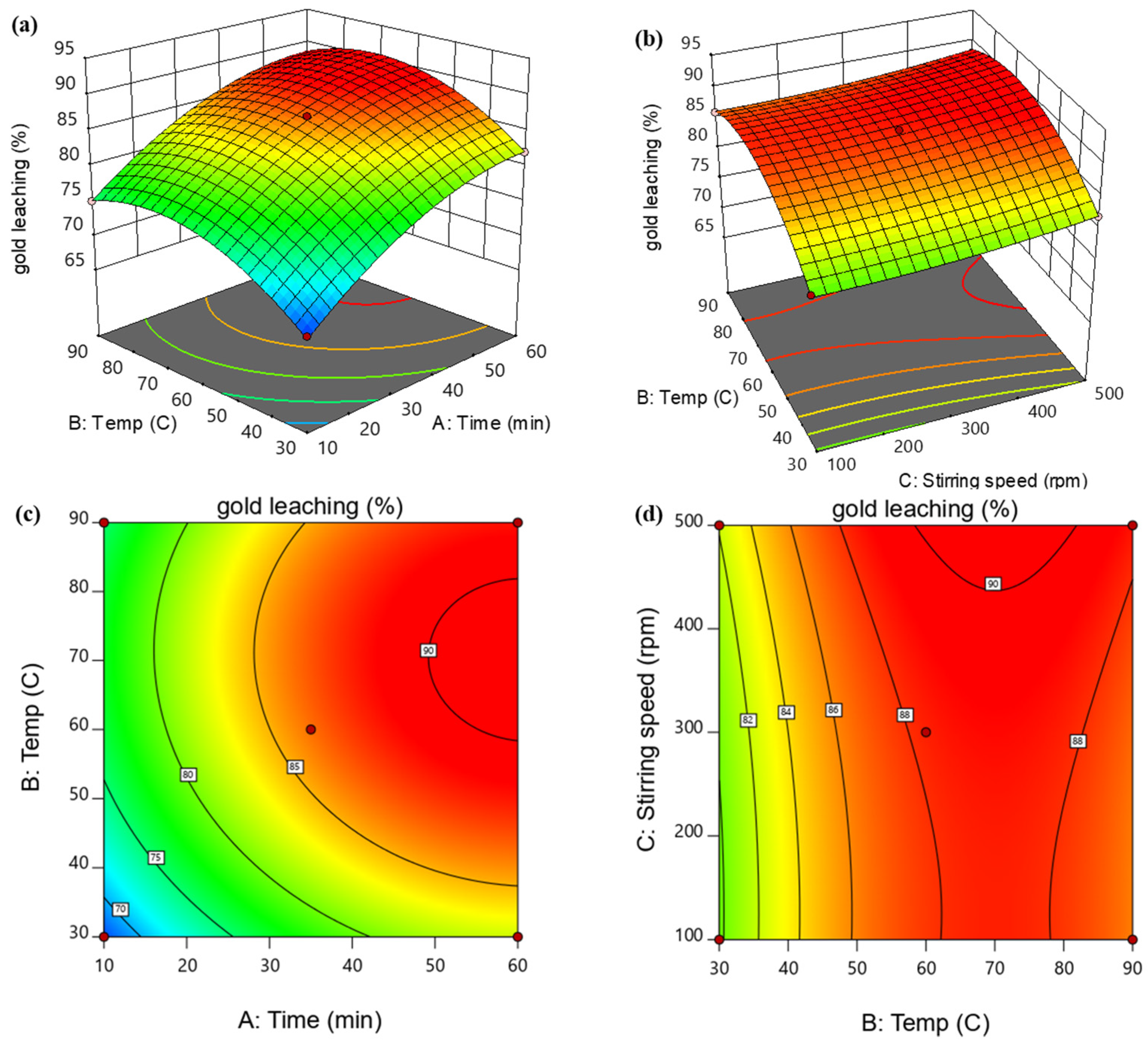 Minerals 13 00579 g006 Minerals 13 00579 g006