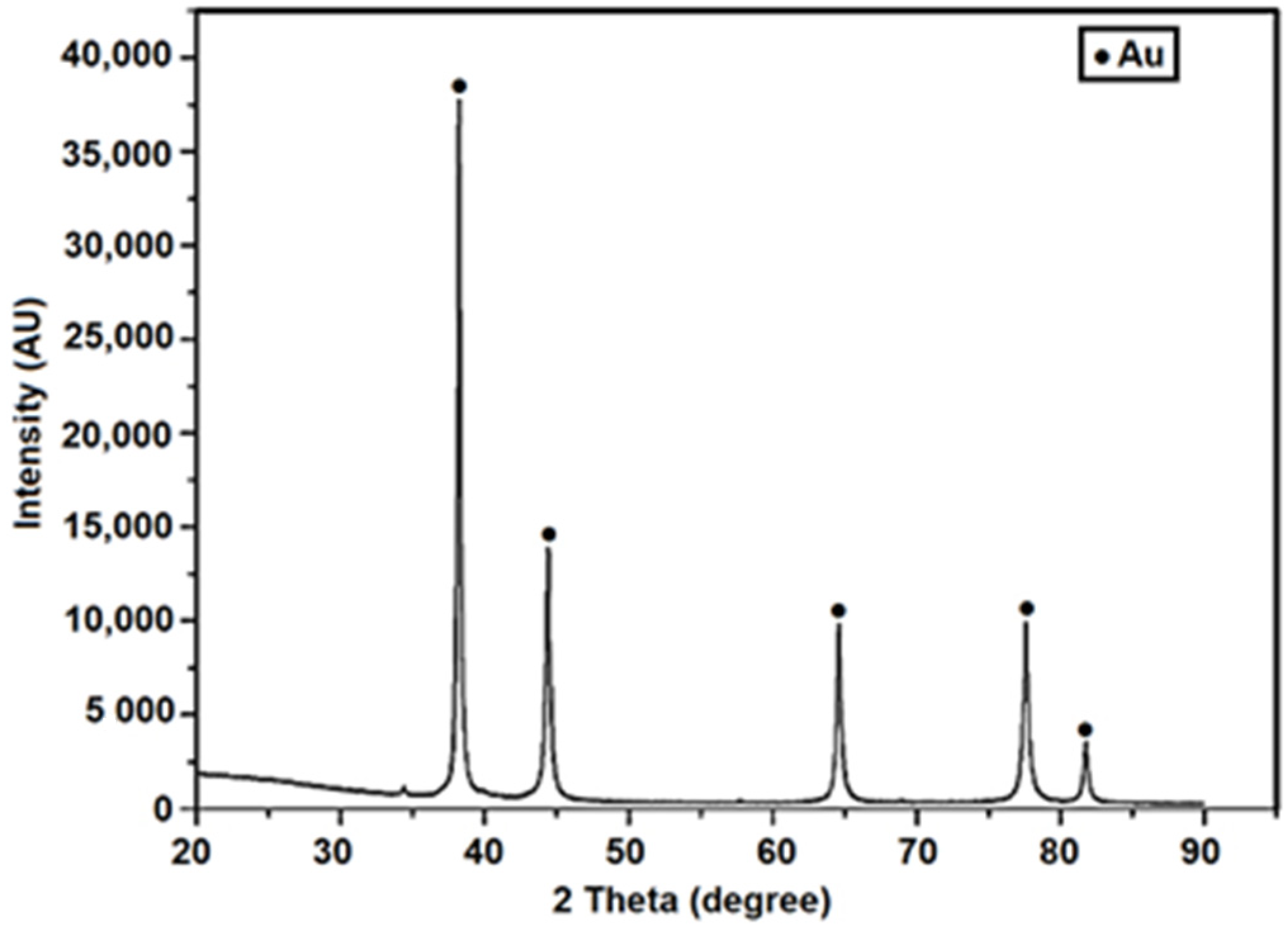 Minerals 13 00579 g011 Minerals 13 00579 g011