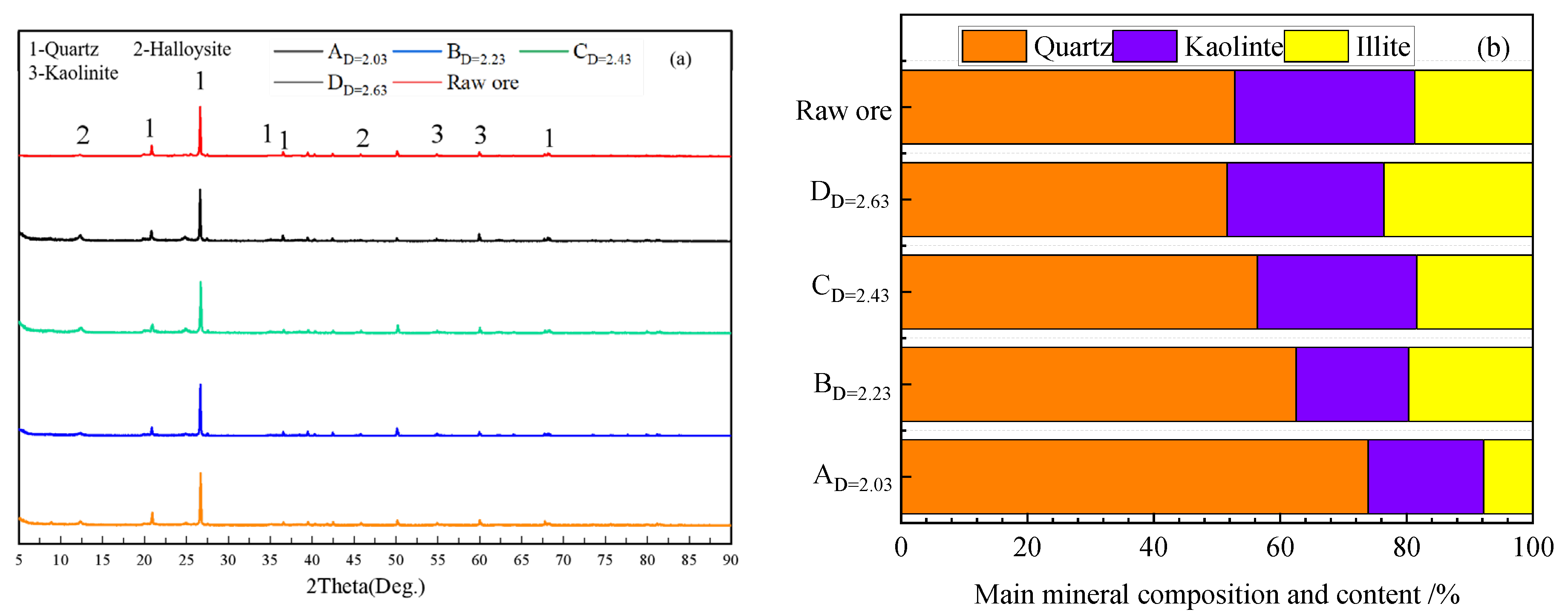 Minerals 13 00581 g002