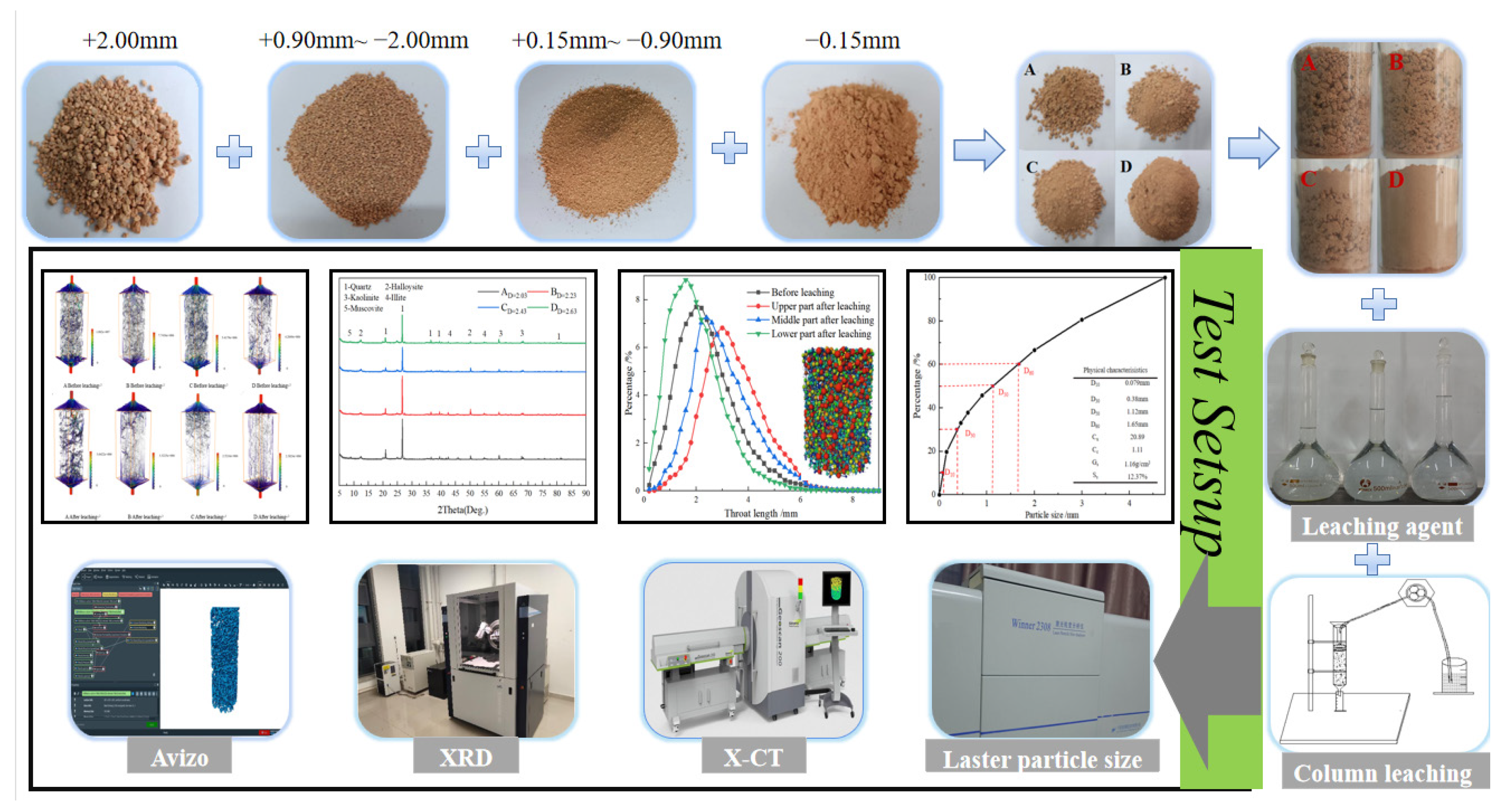 Minerals 13 00581 g003