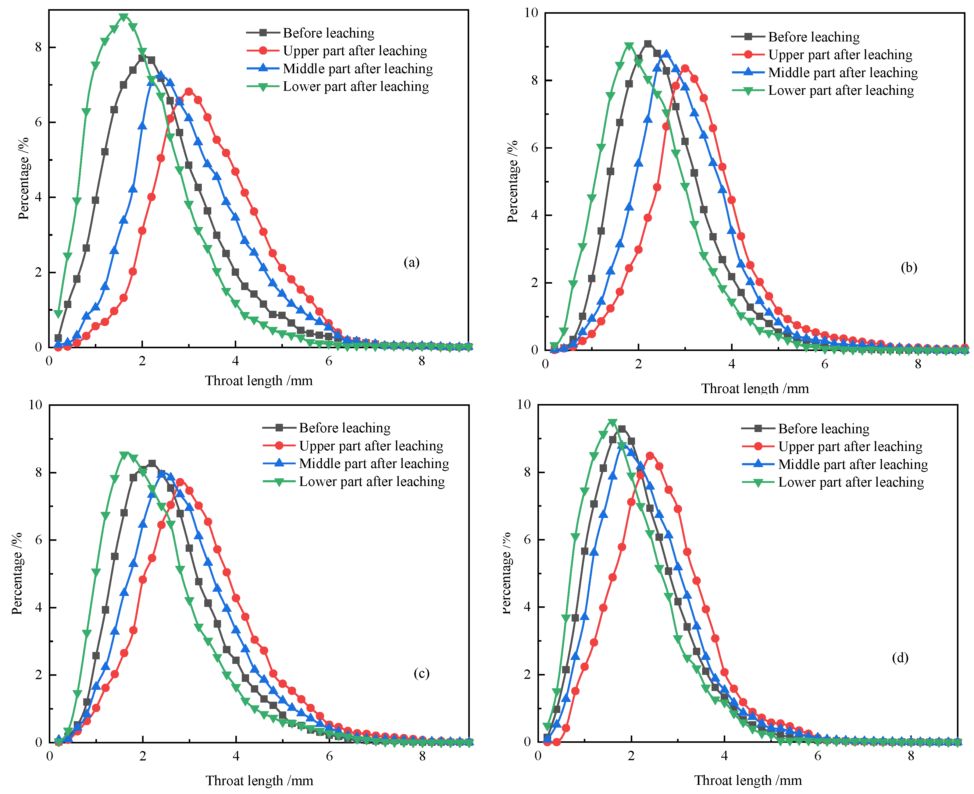 Minerals 13 00581 g012