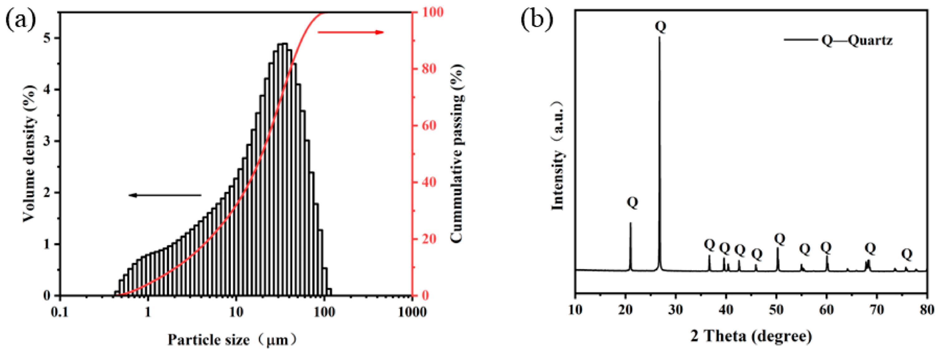 Minerals 13 00582 g001