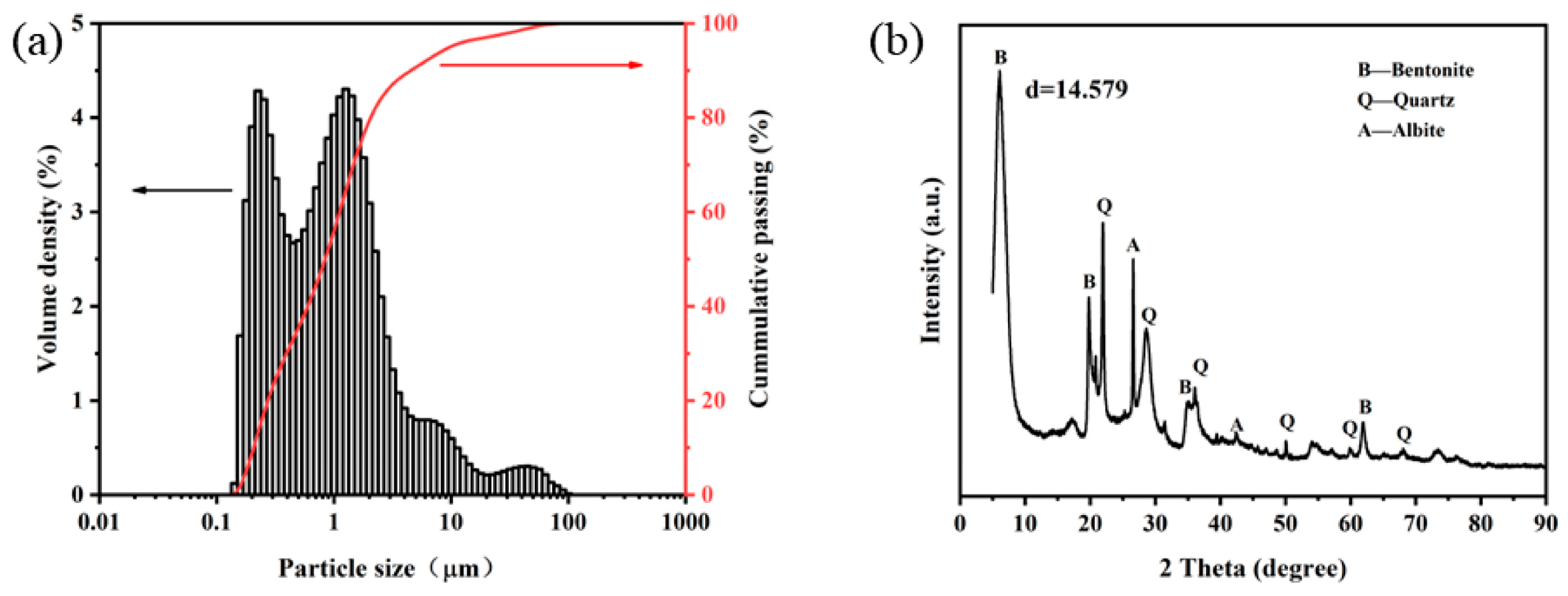 Minerals 13 00582 g004