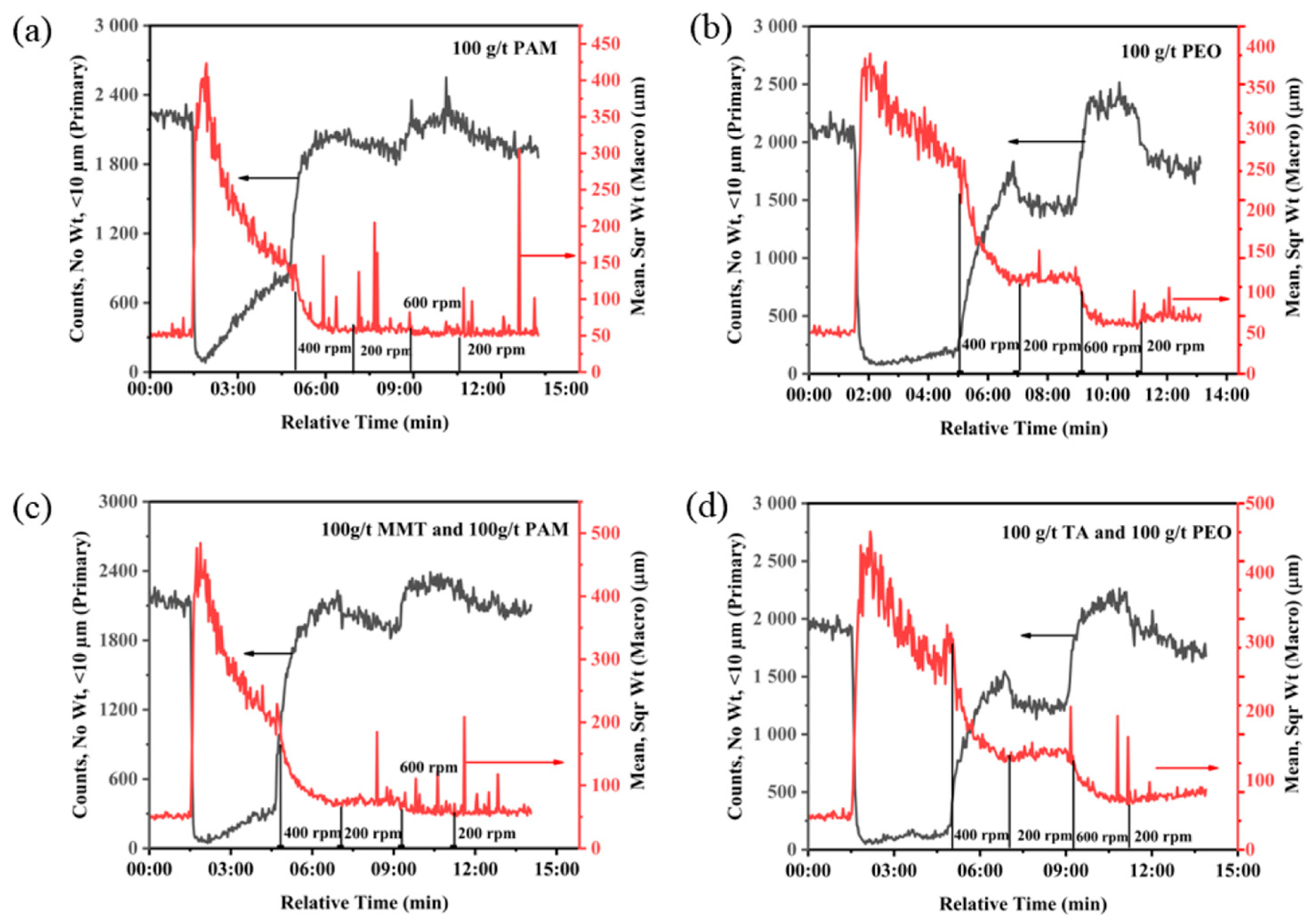 Minerals 13 00582 g009