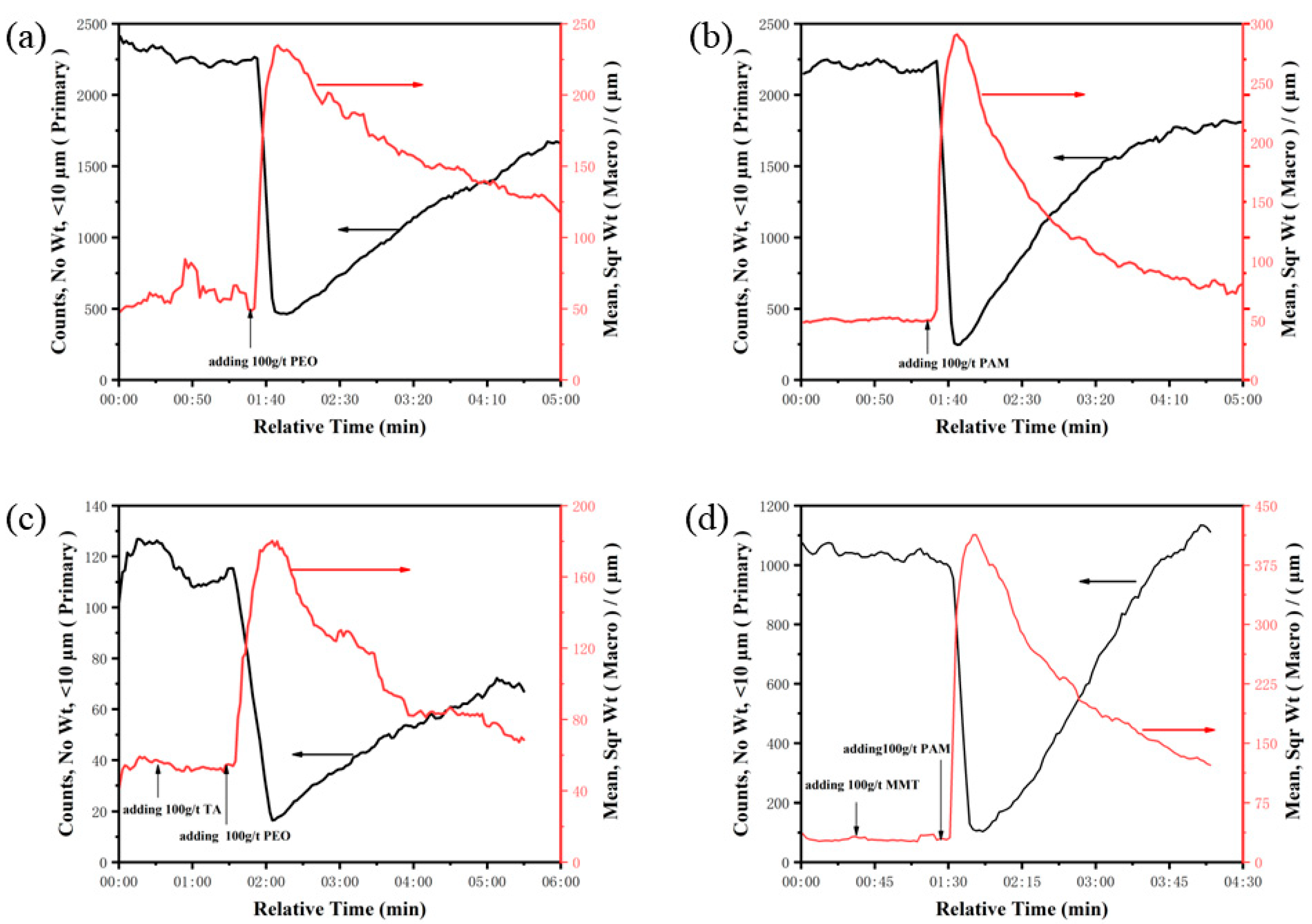 Minerals 13 00582 g010
