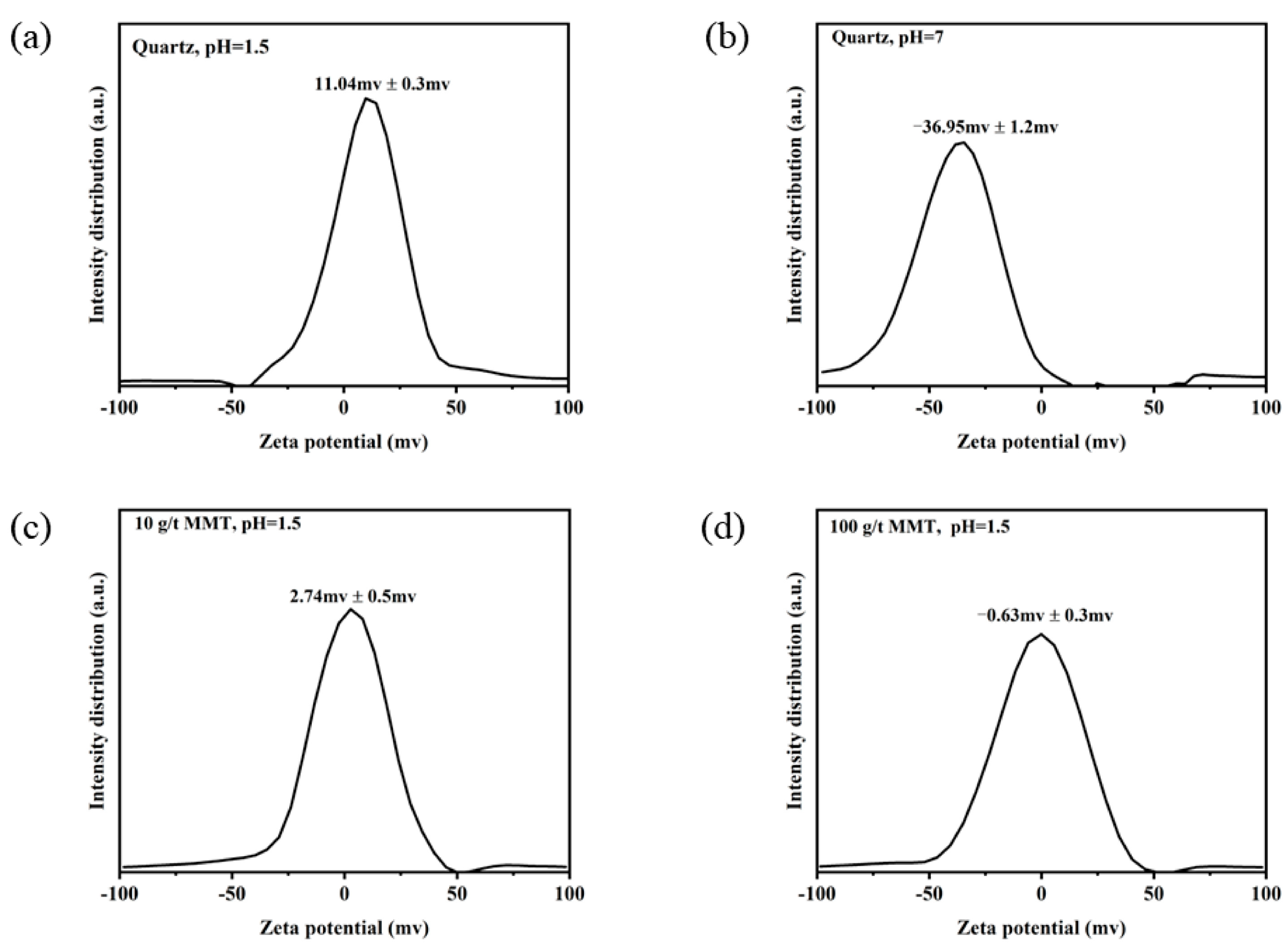 Minerals 13 00582 g011