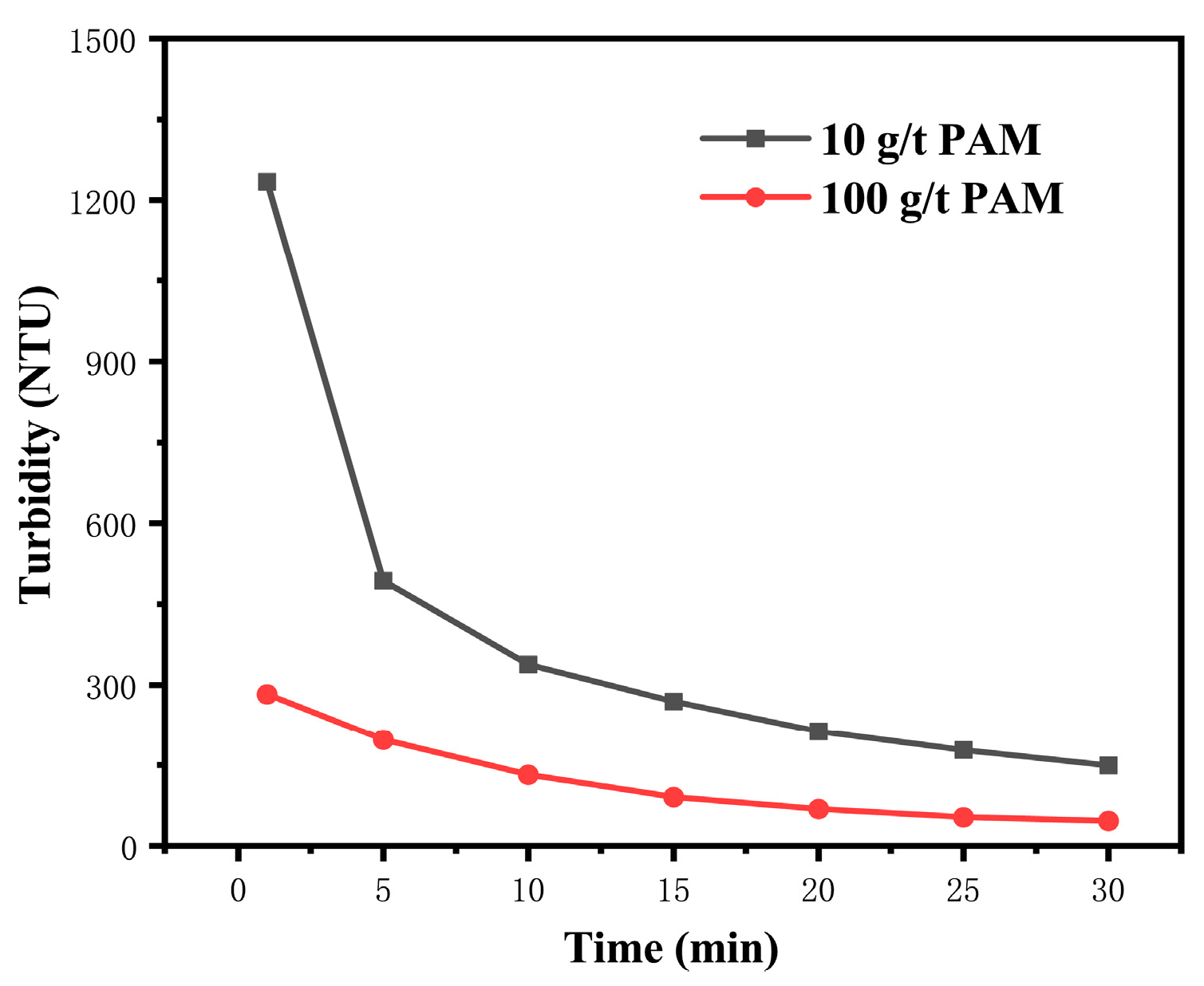 Minerals 13 00582 g012